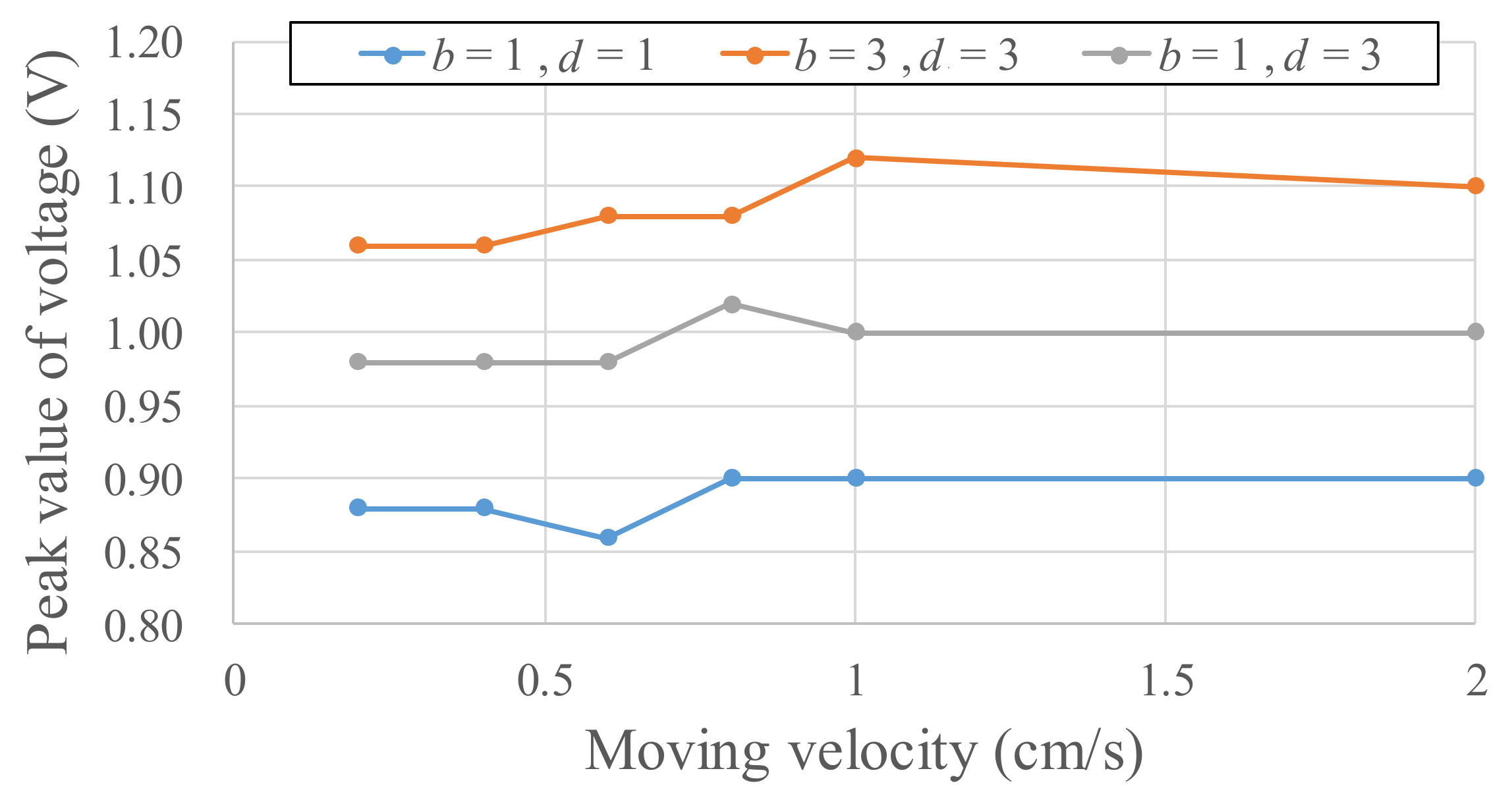 Micromachines 13 00623 g008