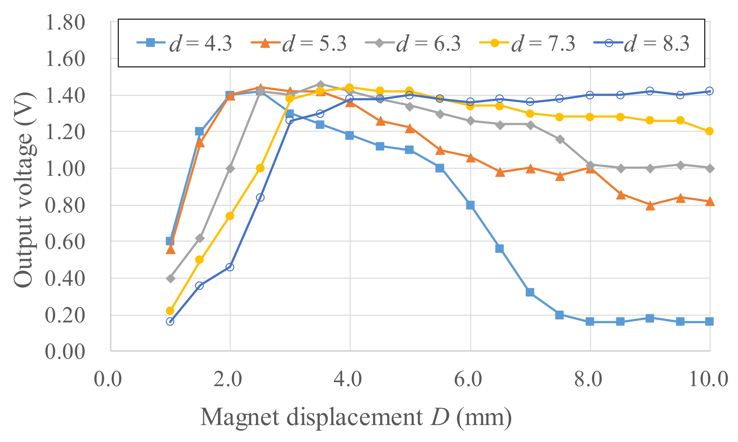 Micromachines 13 00623 g009