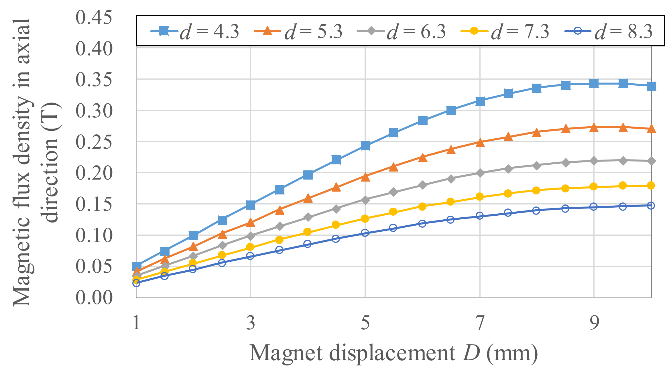 Micromachines 13 00623 g010
