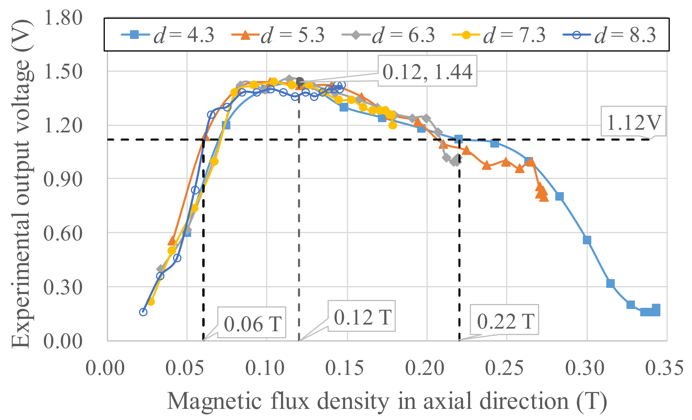 Micromachines 13 00623 g012