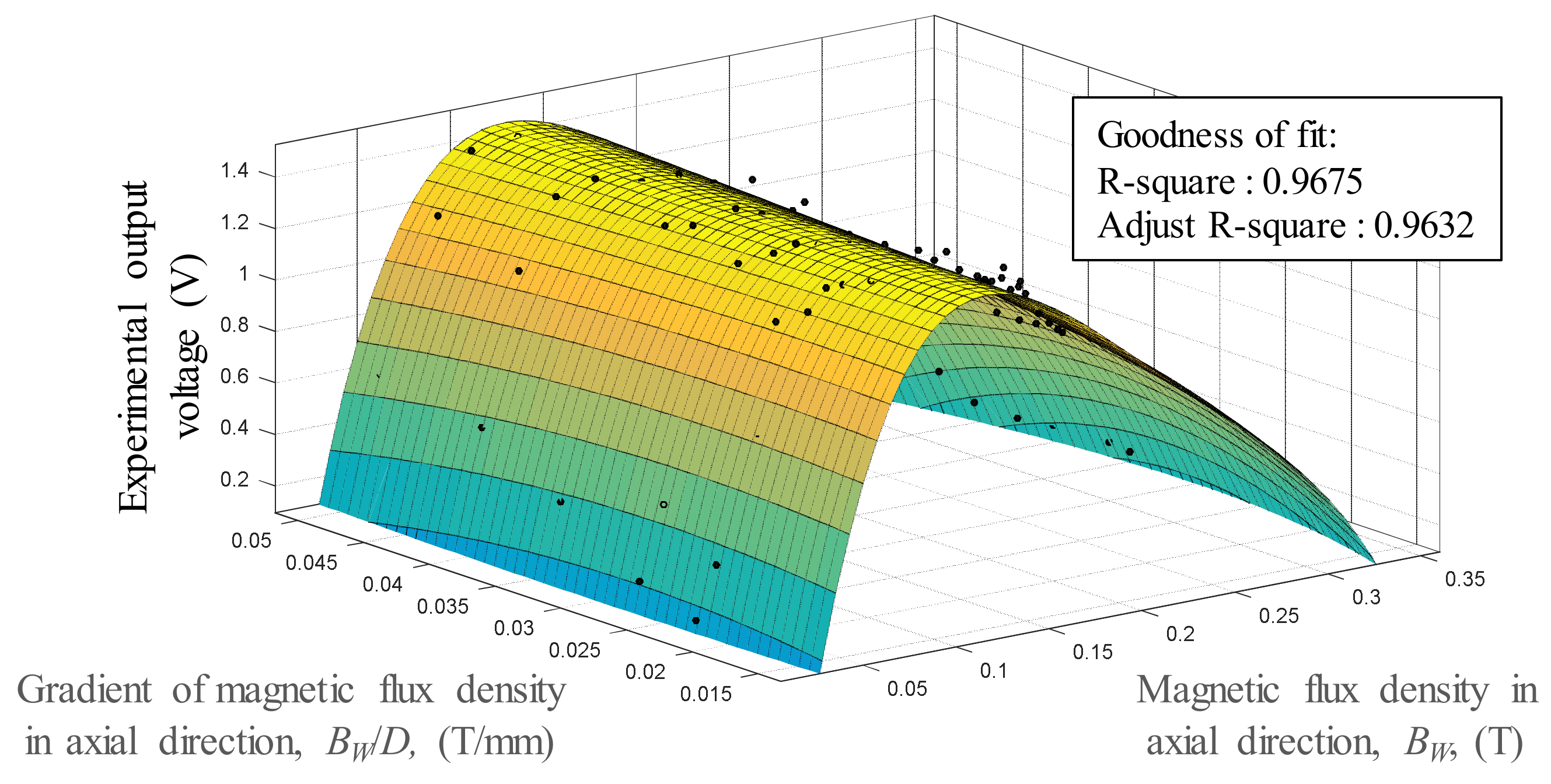 Micromachines 13 00623 g013