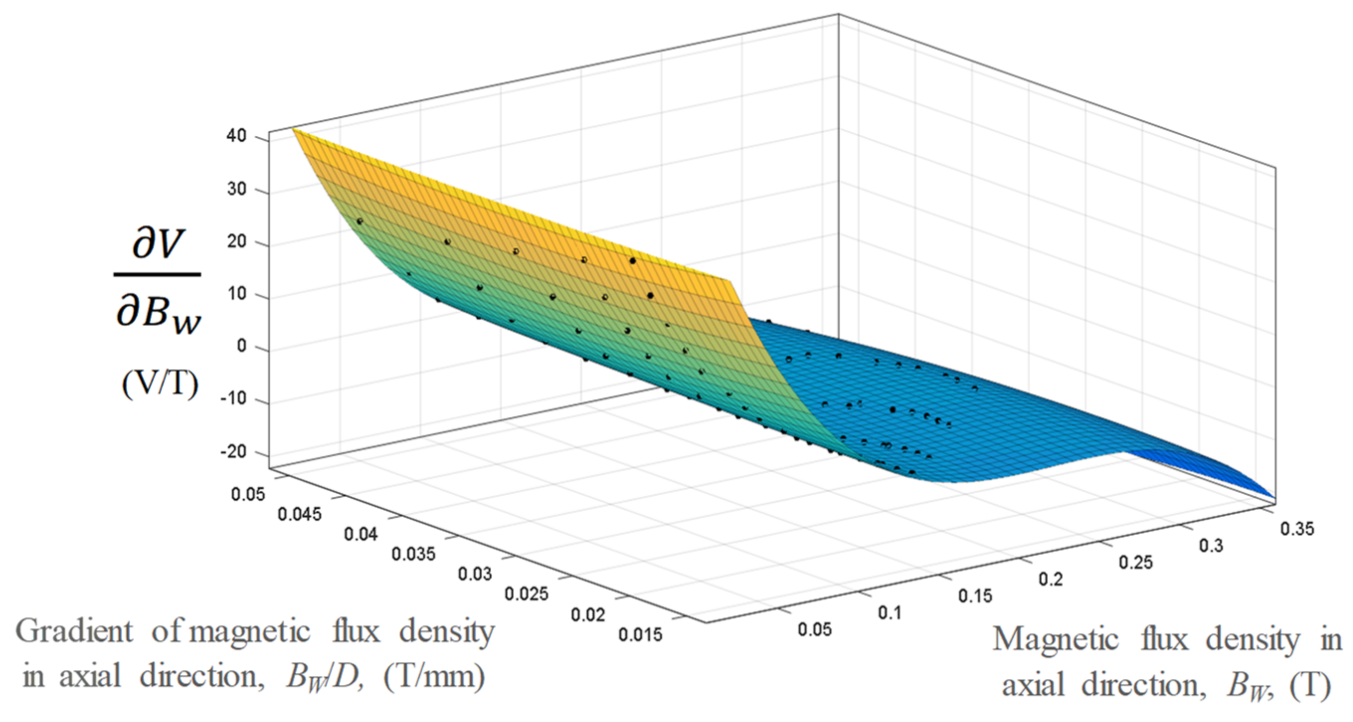 Micromachines 13 00623 g014