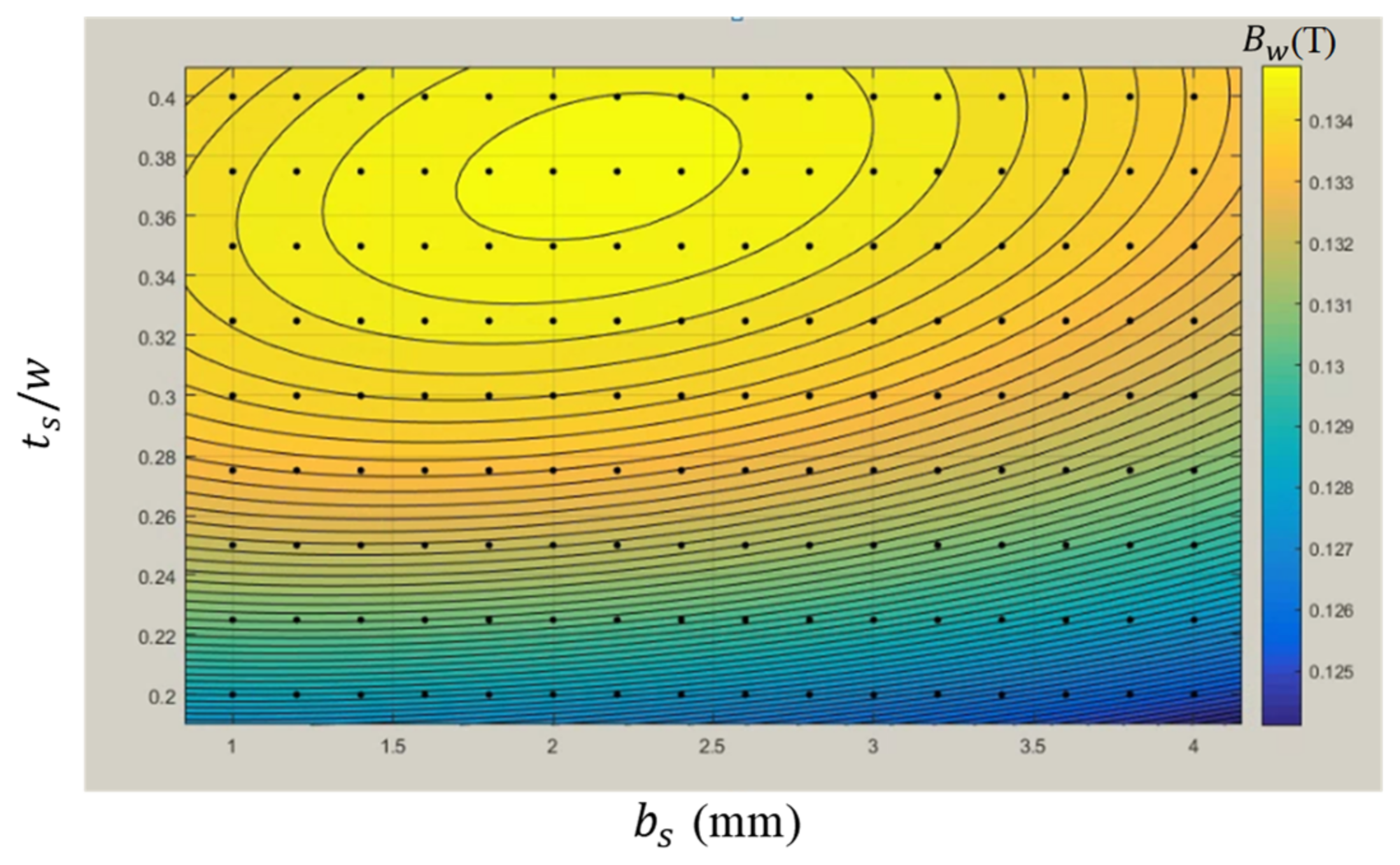 Micromachines 13 00623 g017