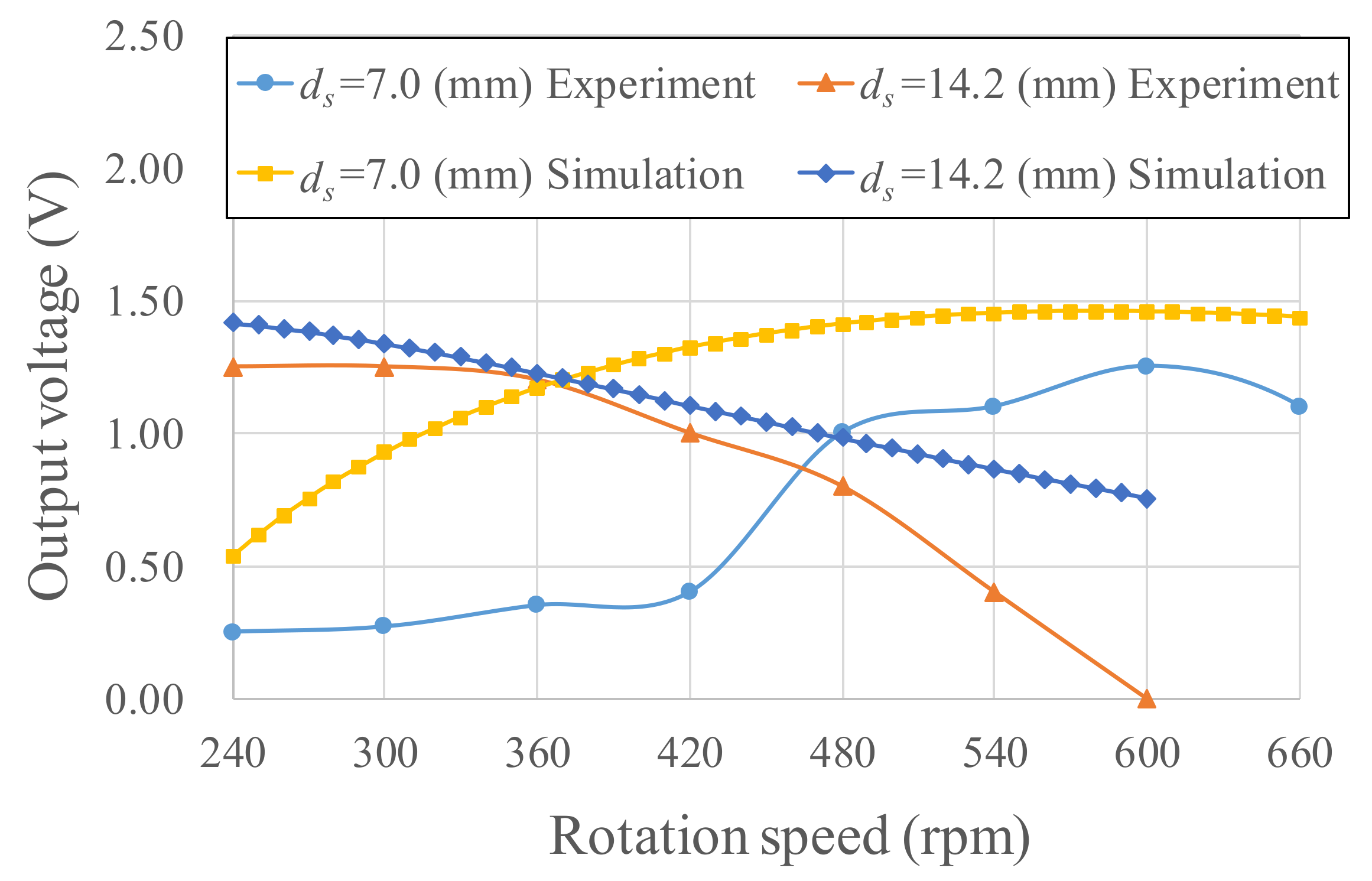 Micromachines 13 00623 g022