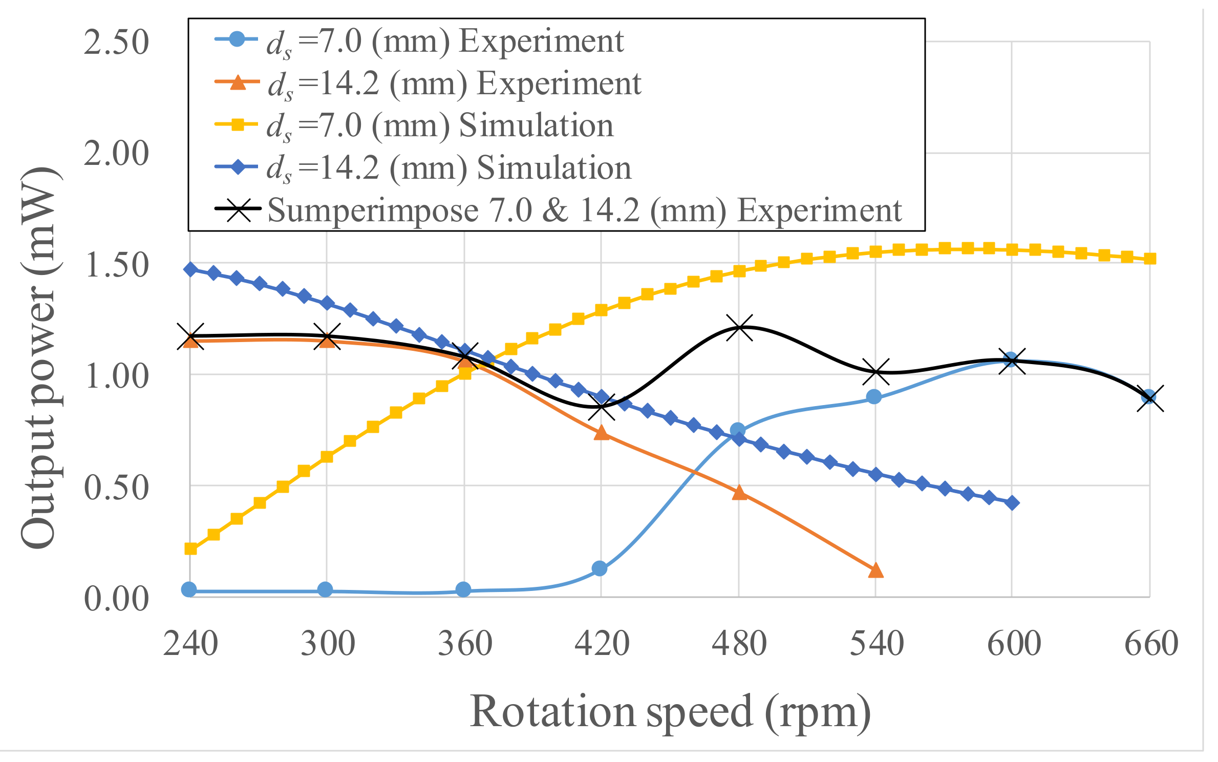 Micromachines 13 00623 g023