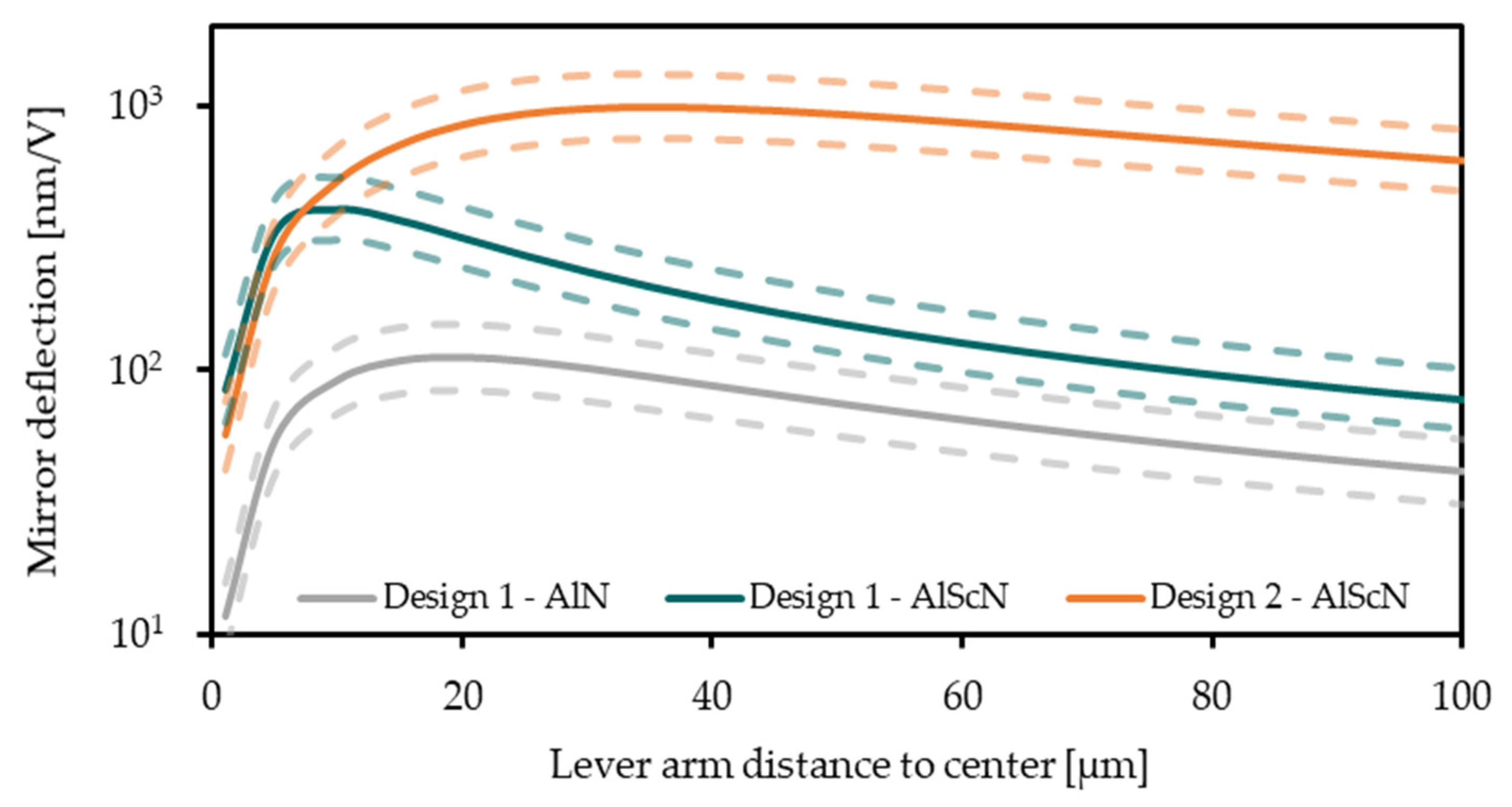 Micromachines 13 00625 g003