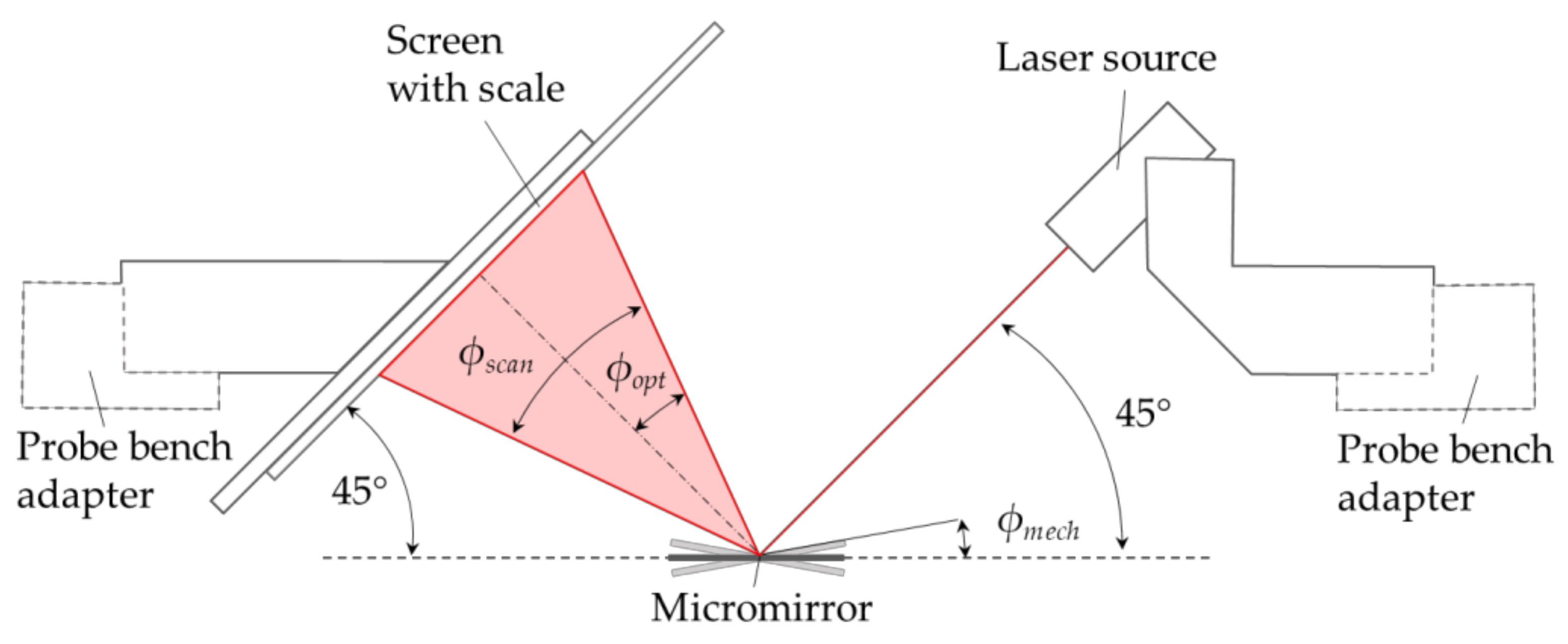 Micromachines 13 00625 g005