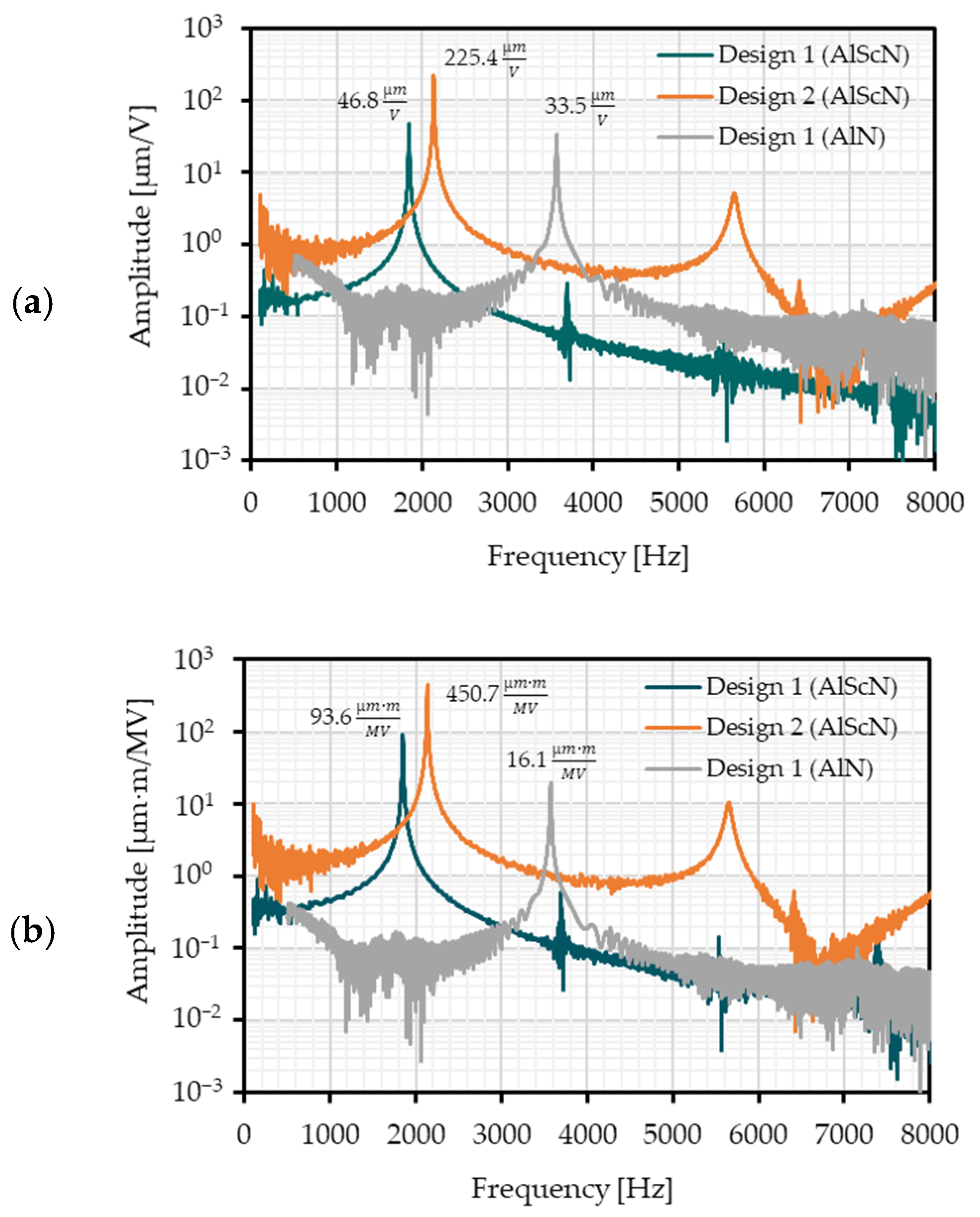 Micromachines 13 00625 g006