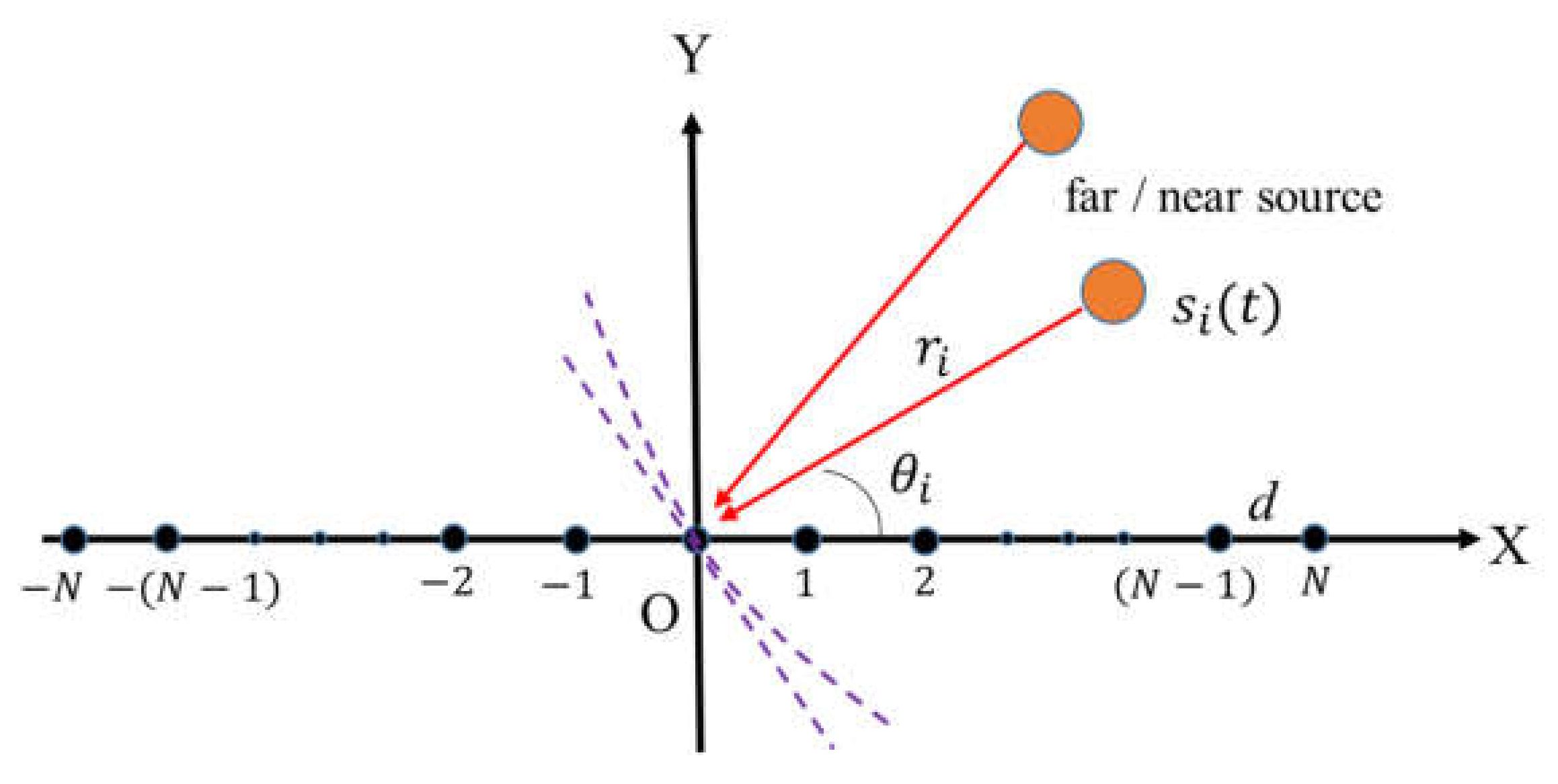 Micromachines 13 00626 g003