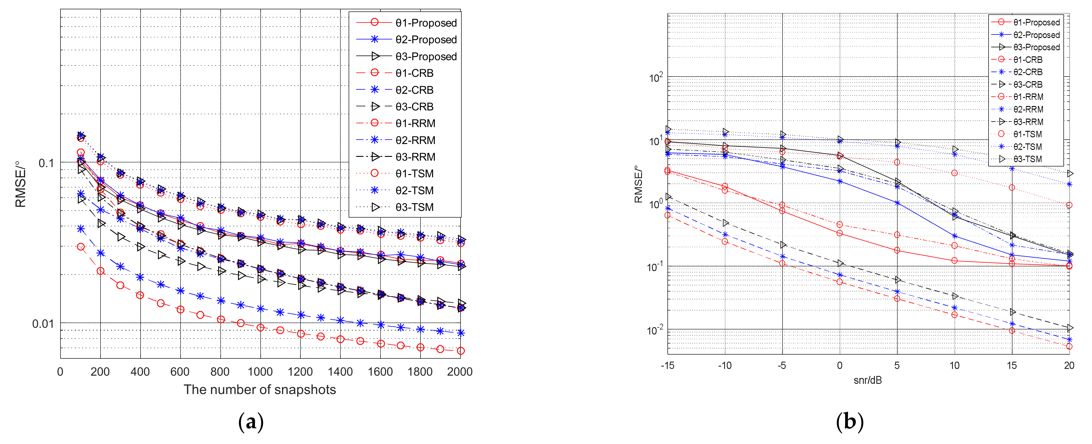 Micromachines 13 00626 g006