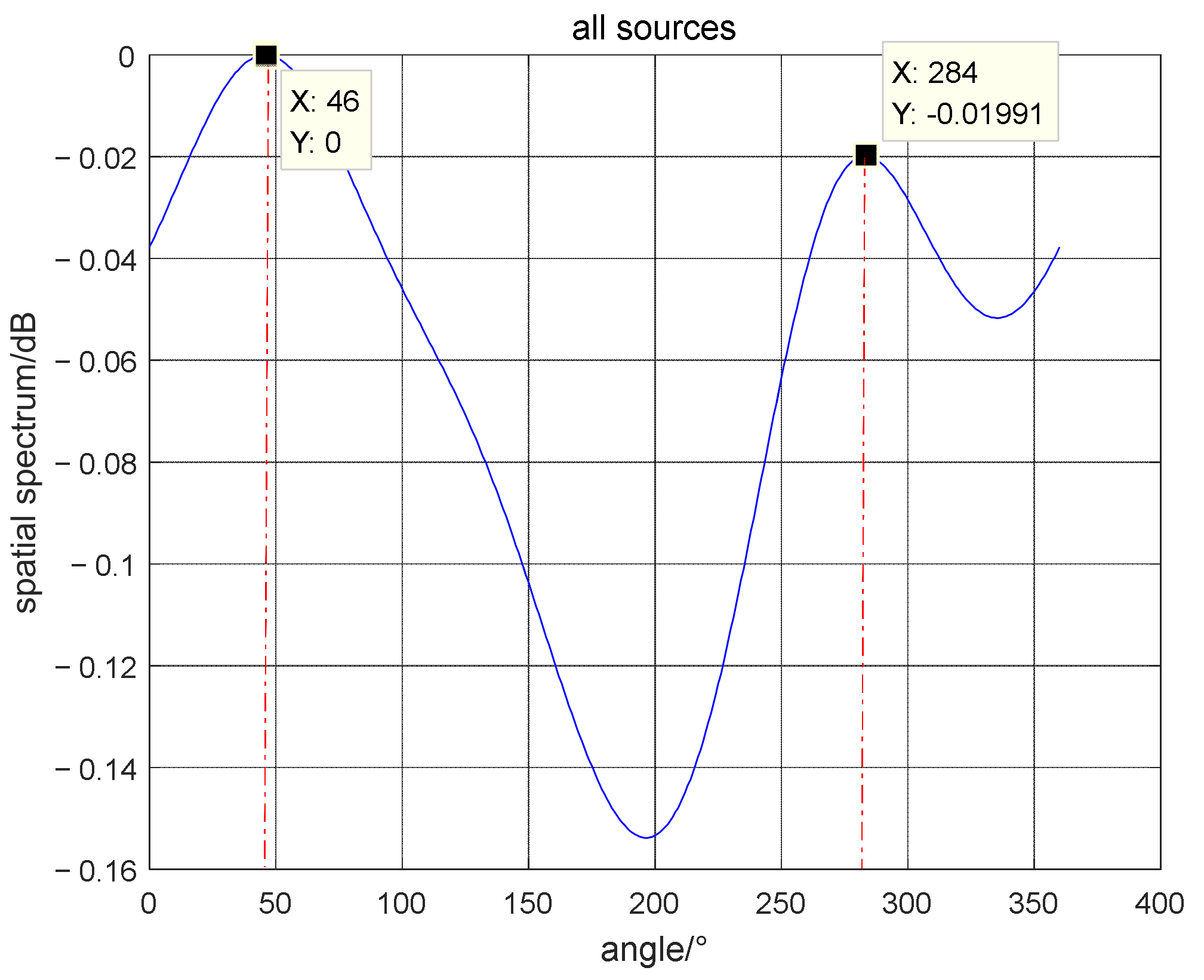 Micromachines 13 00626 g009