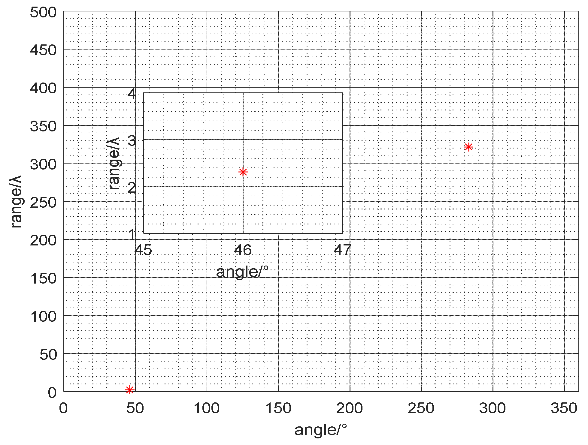 Micromachines 13 00626 g010
