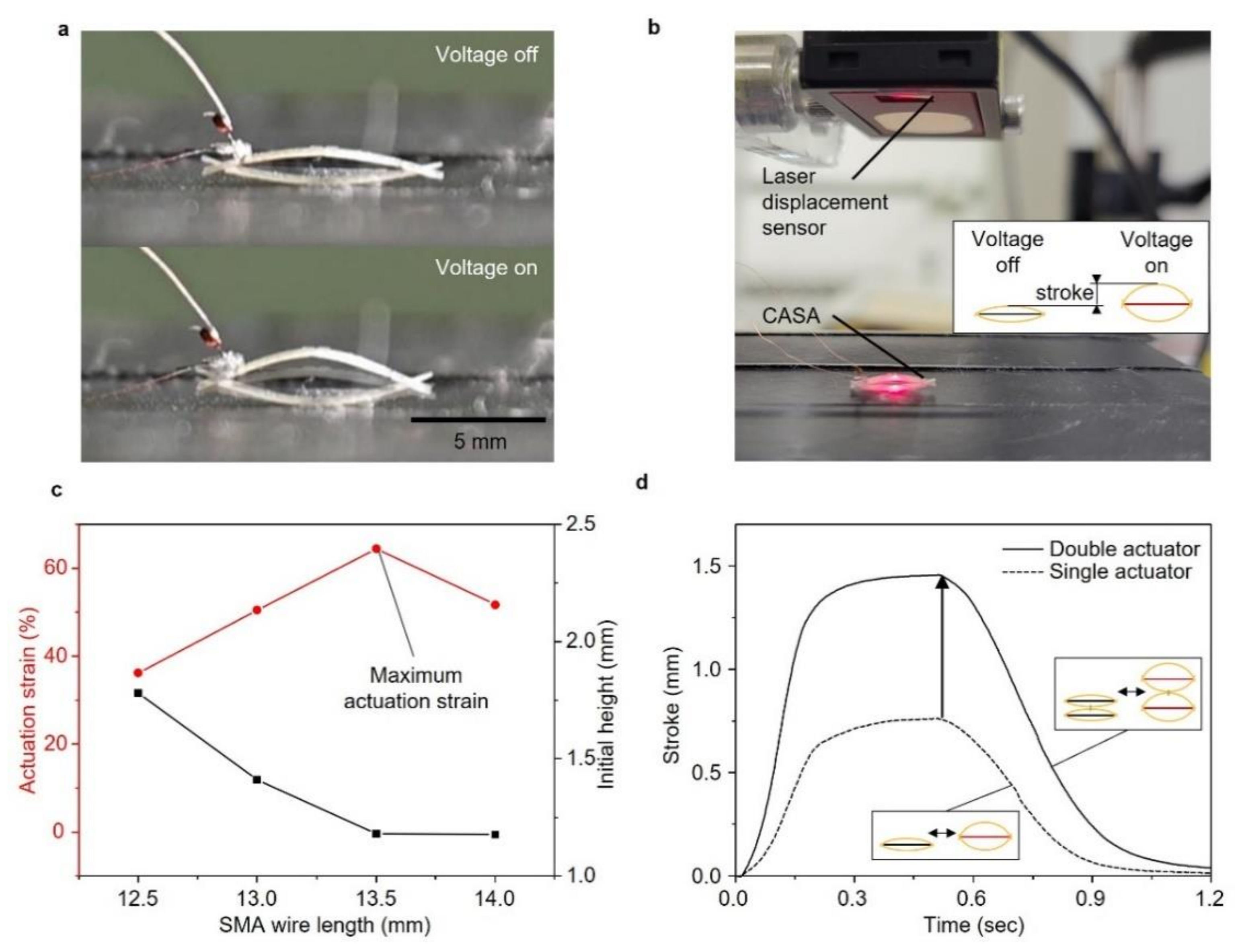 Micromachines 13 00627 g003