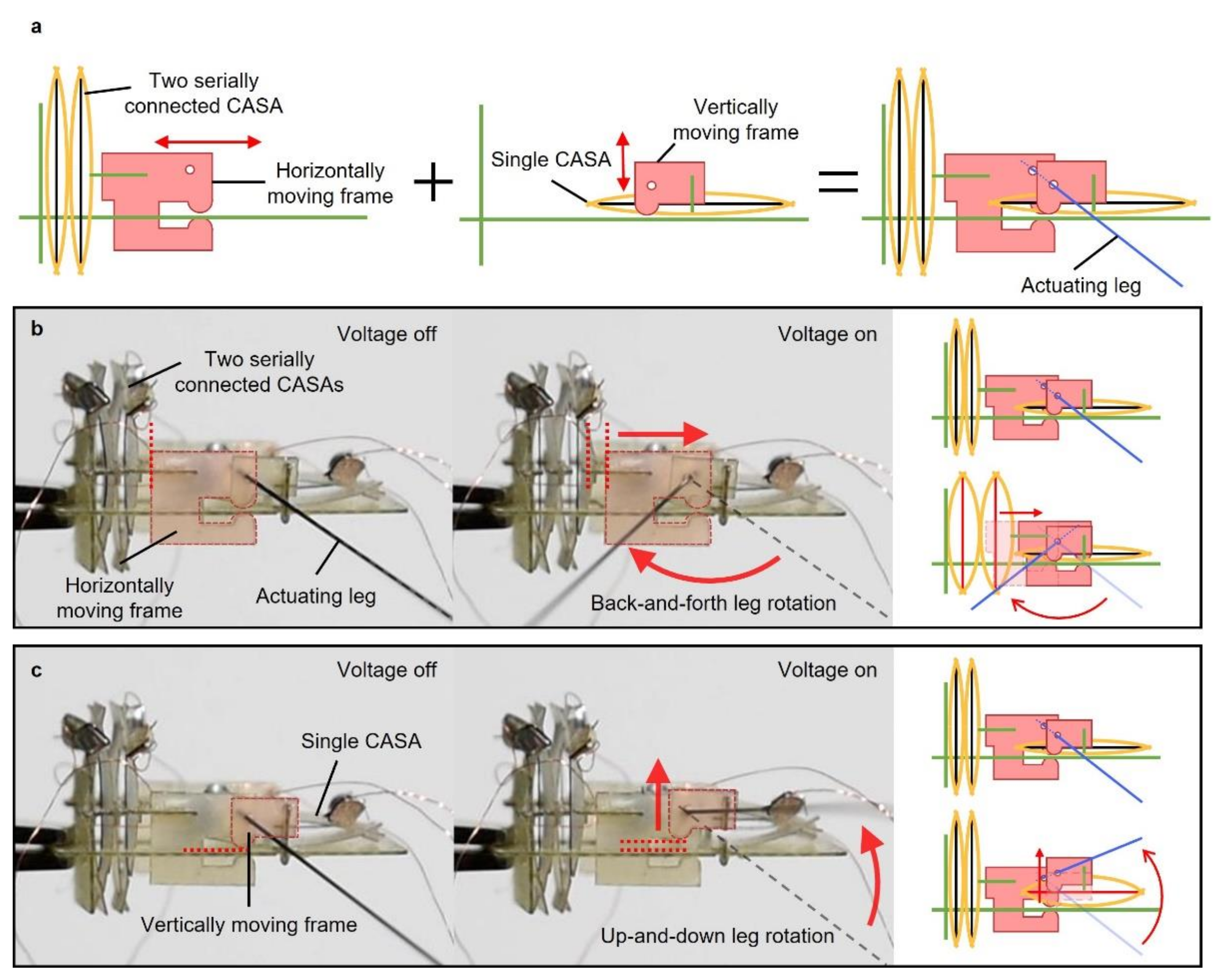 Micromachines 13 00627 g004