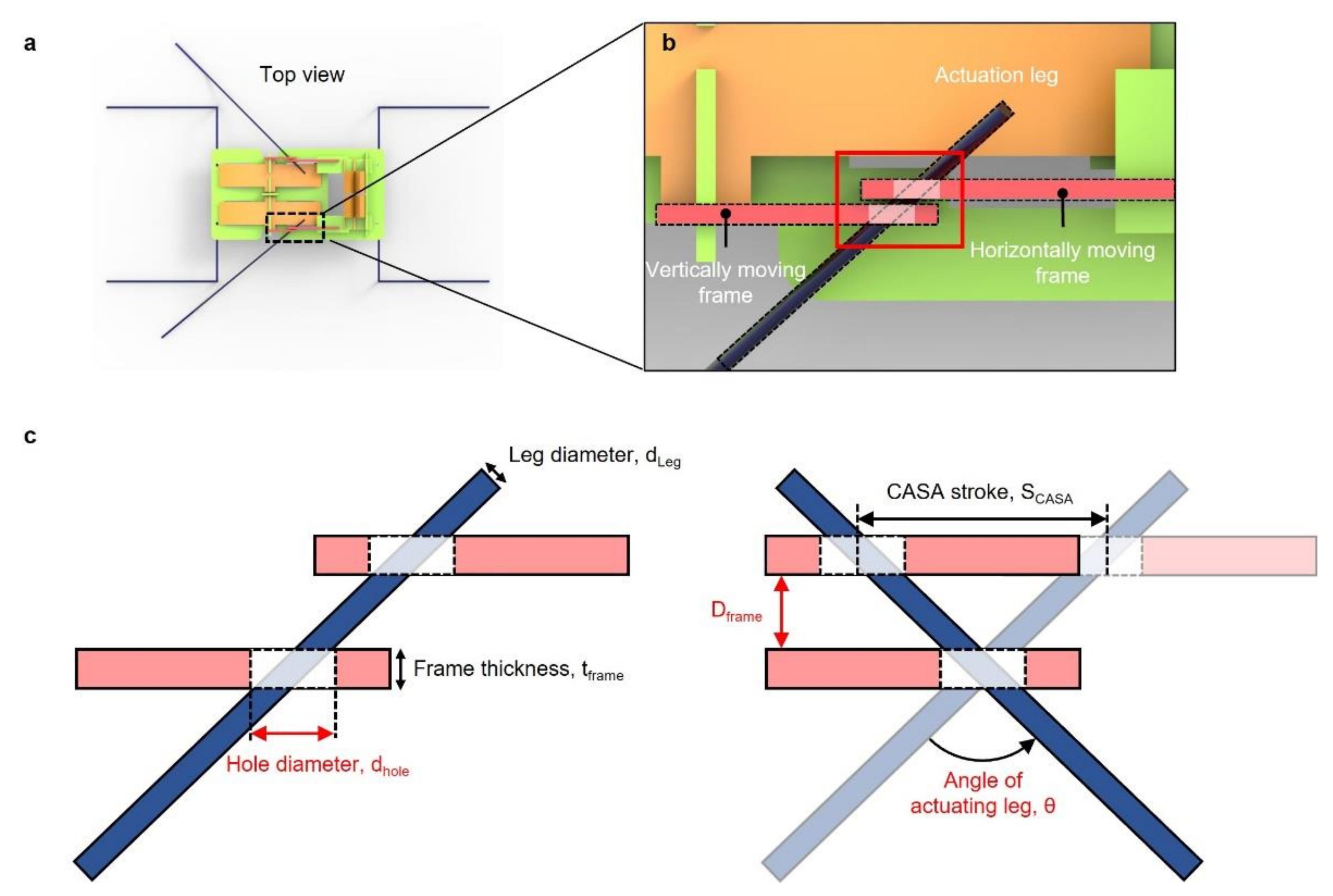 Micromachines 13 00627 g005