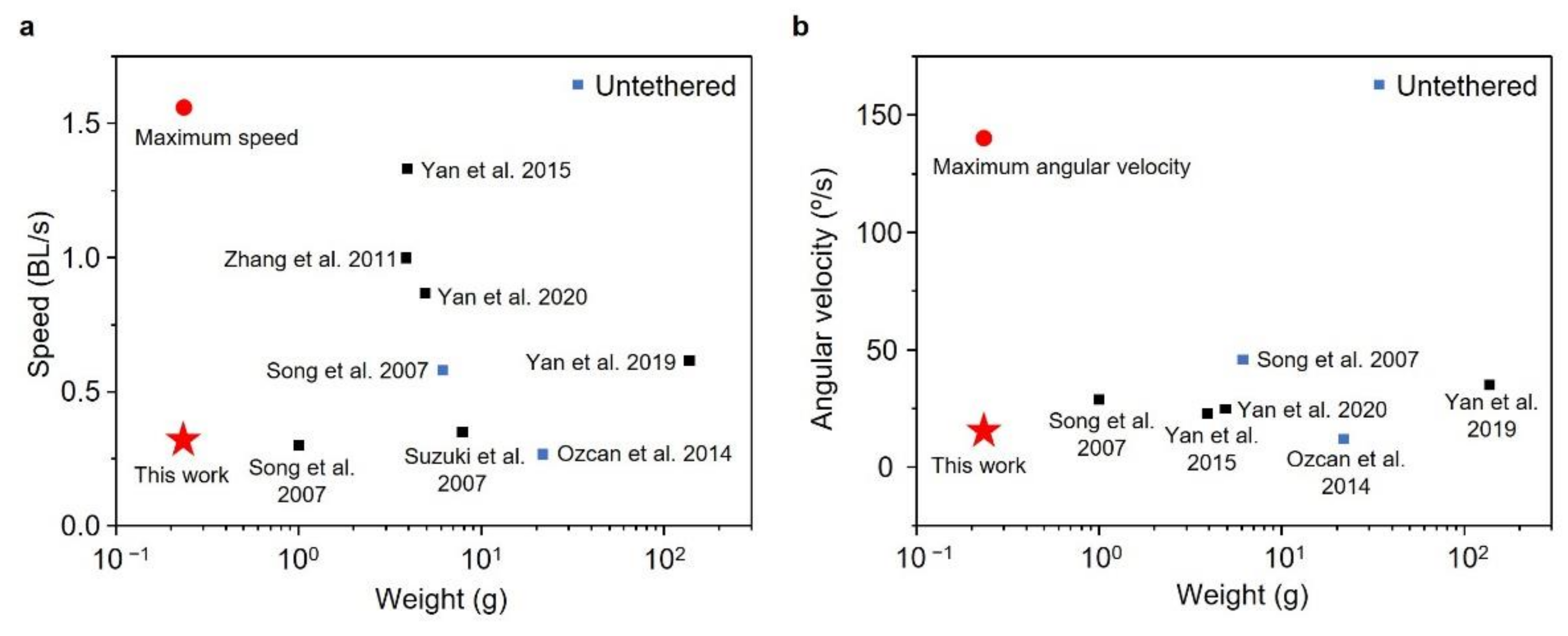 Micromachines 13 00627 g009