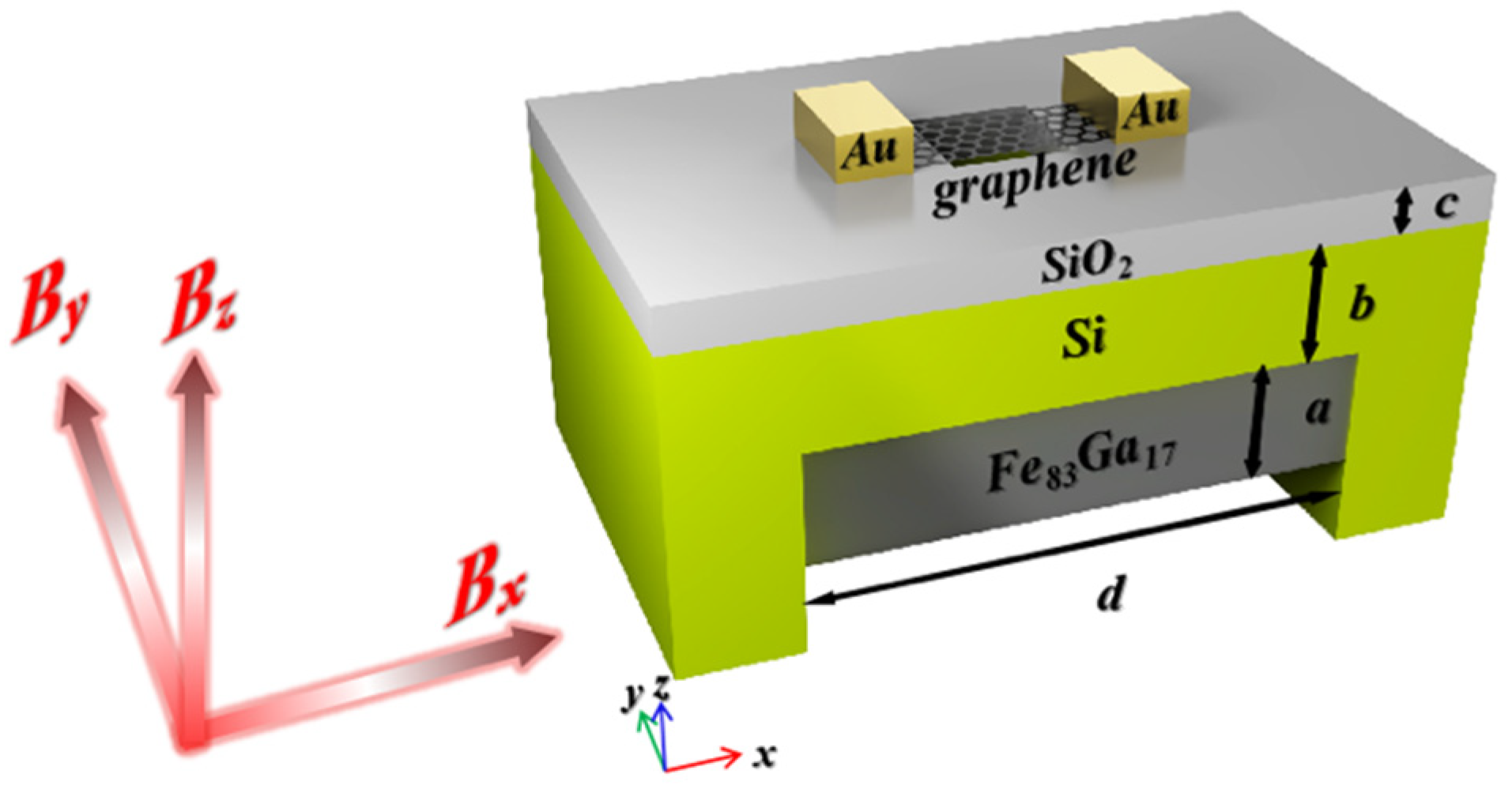 Micromachines 13 00628 g001