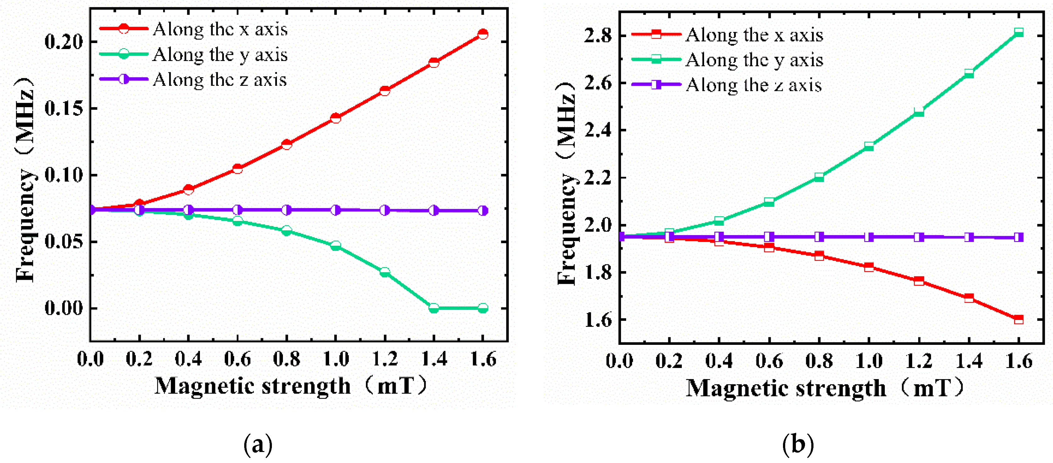 Micromachines 13 00628 g003