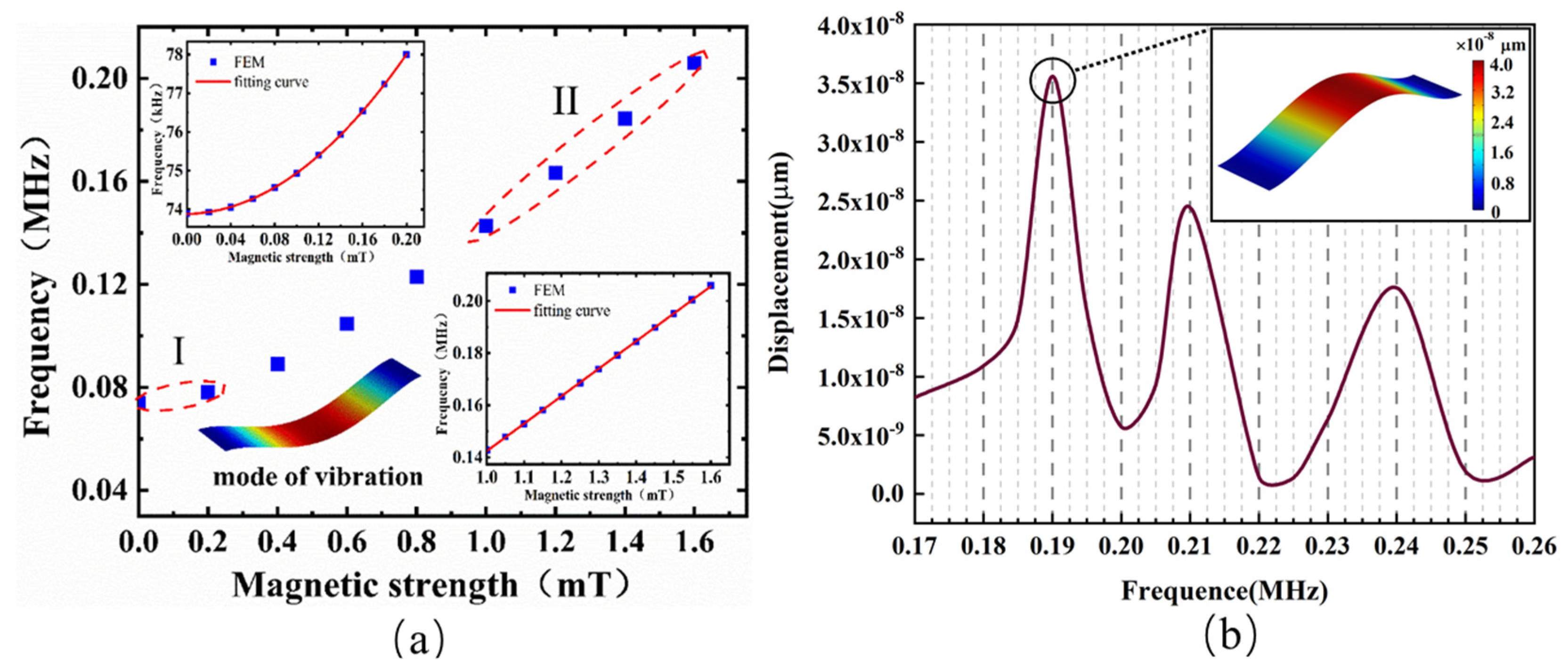 Micromachines 13 00628 g004