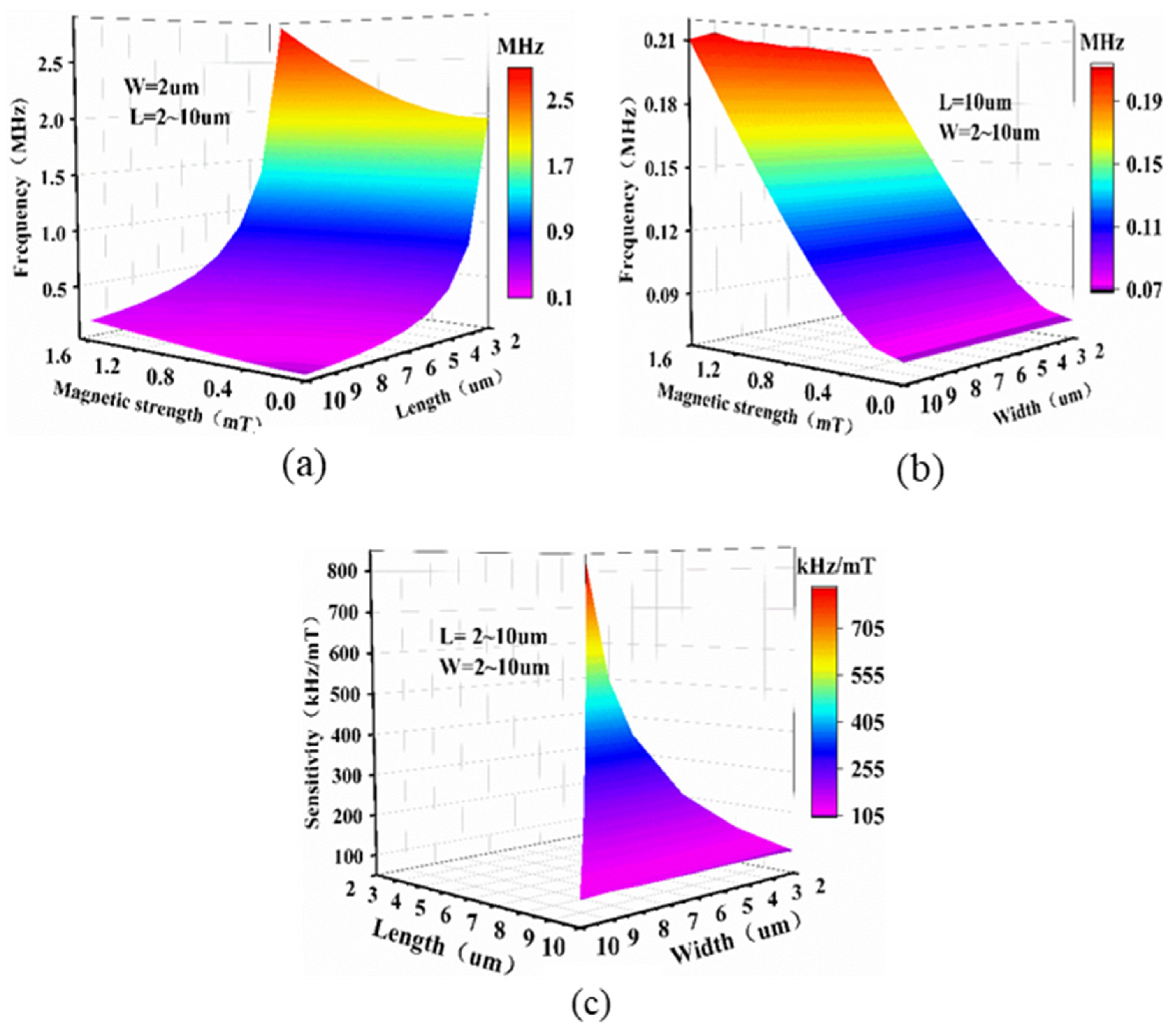Micromachines 13 00628 g006