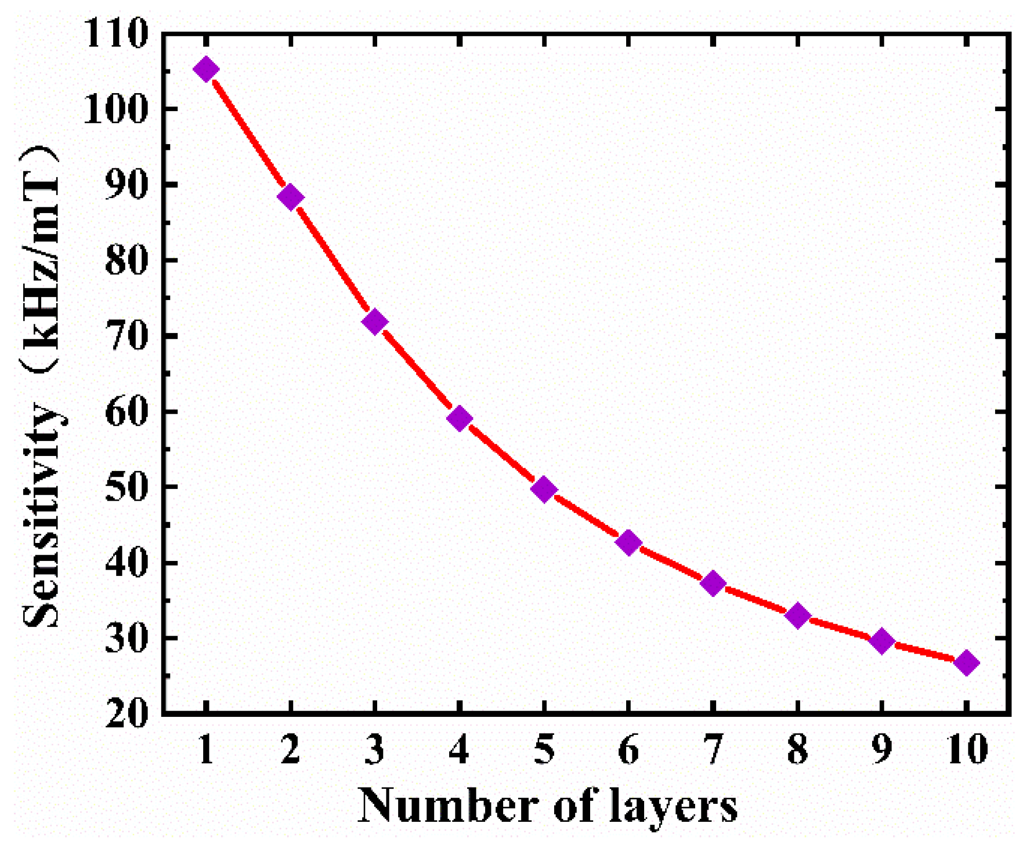 Micromachines 13 00628 g007