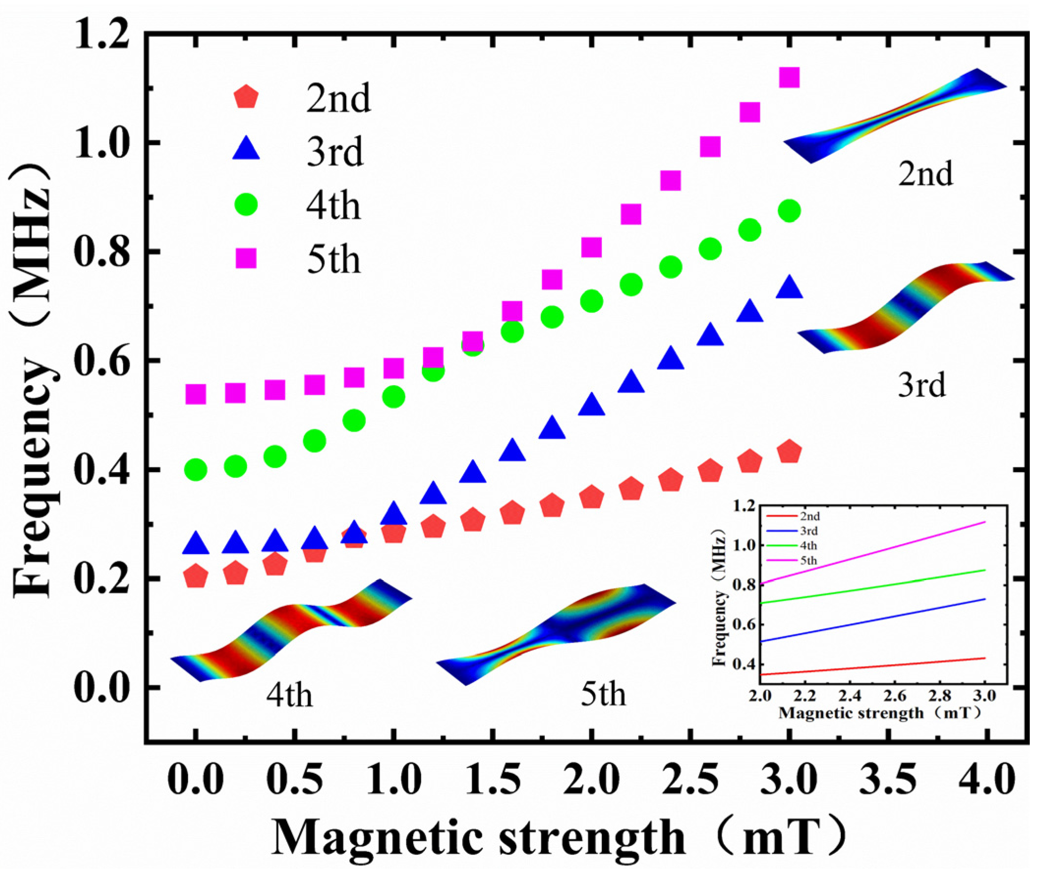 Micromachines 13 00628 g008