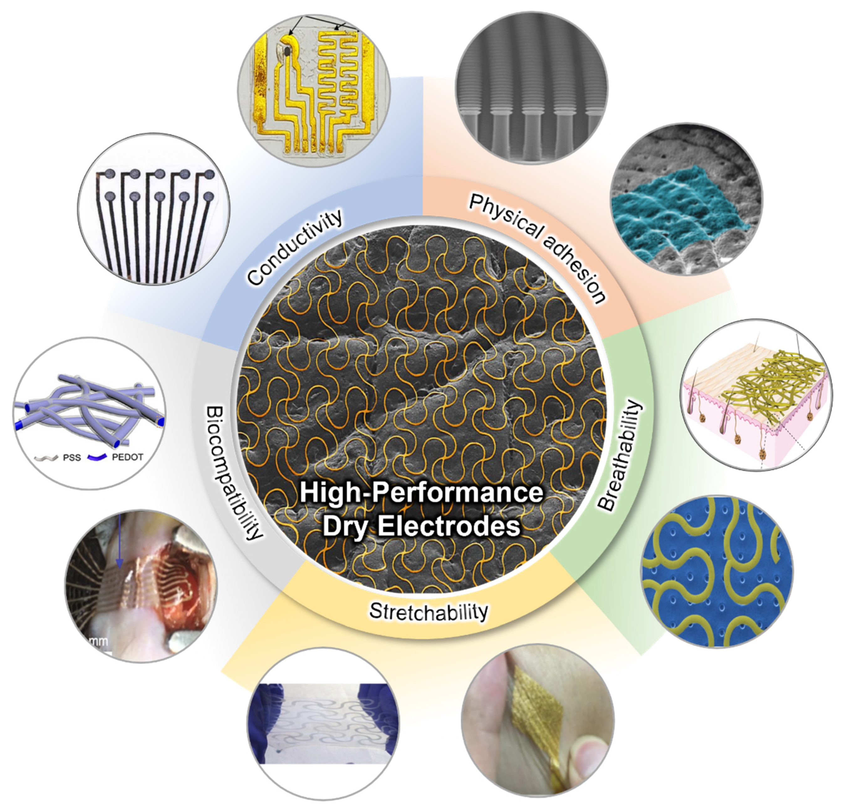 Micromachines 13 00629 g001