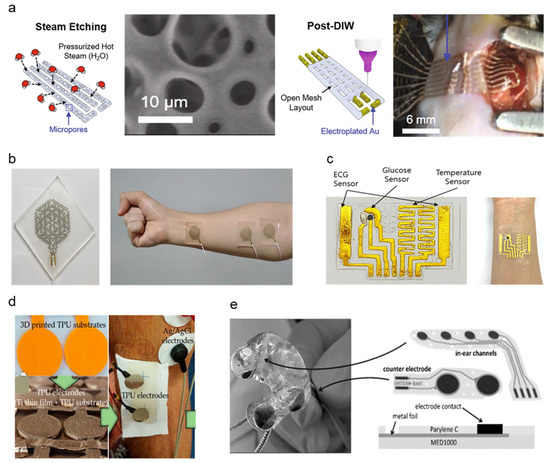 Micromachines 13 00629 g002