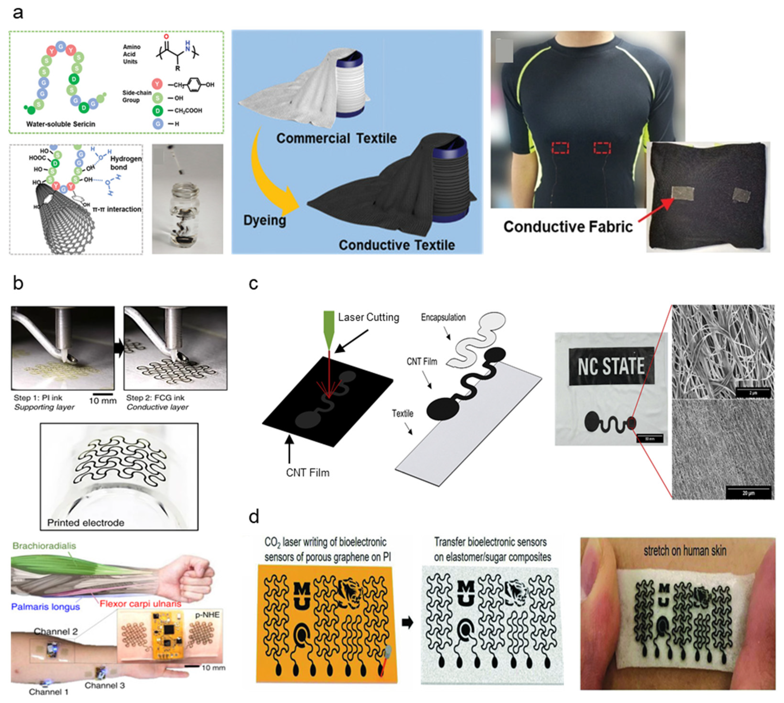 Micromachines 13 00629 g003