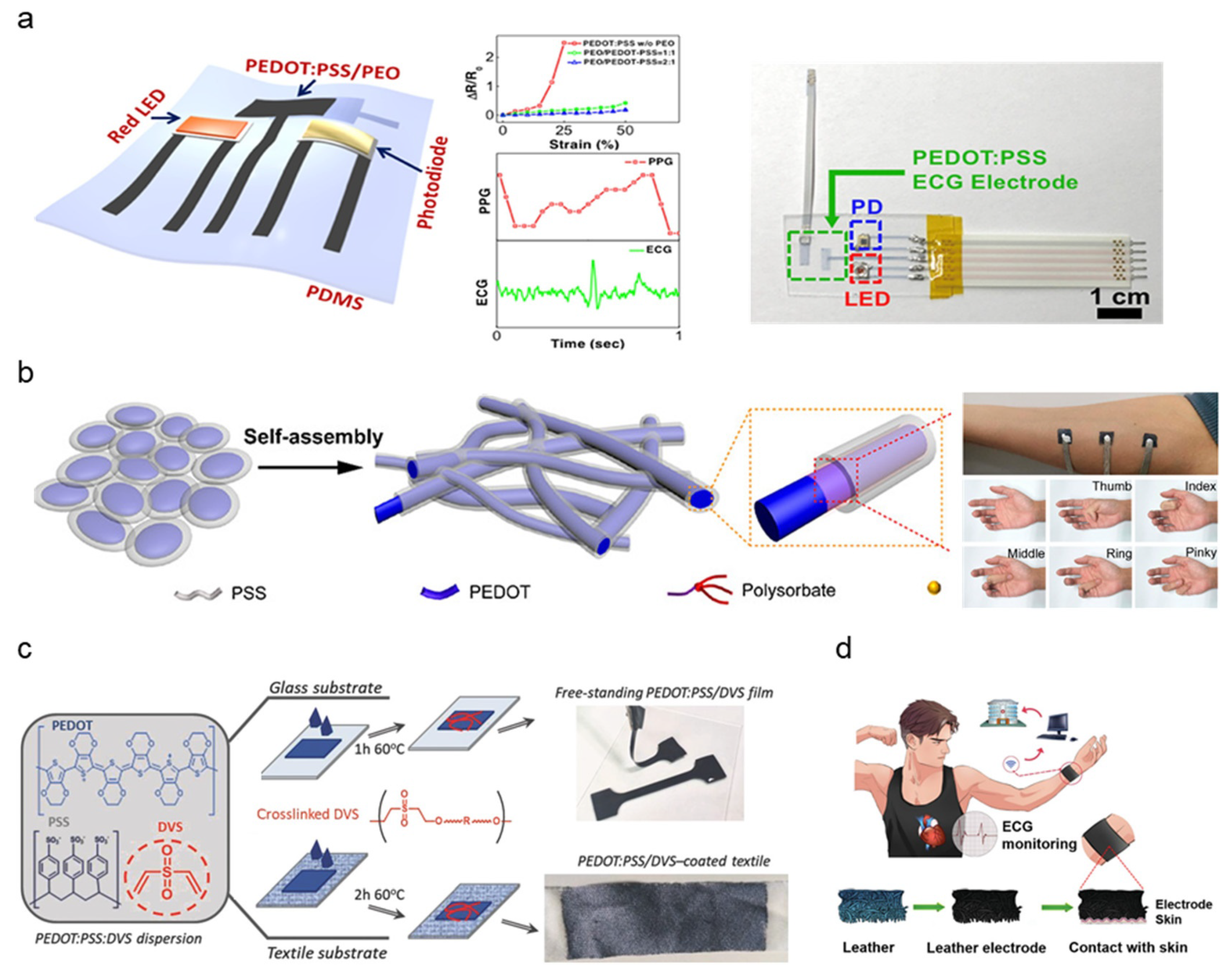 Micromachines 13 00629 g004