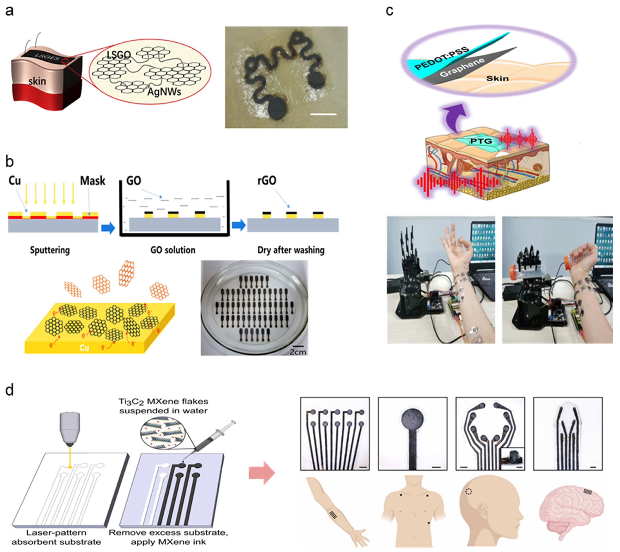Micromachines 13 00629 g005