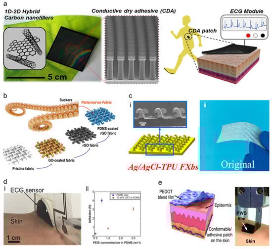 Micromachines 13 00629 g006