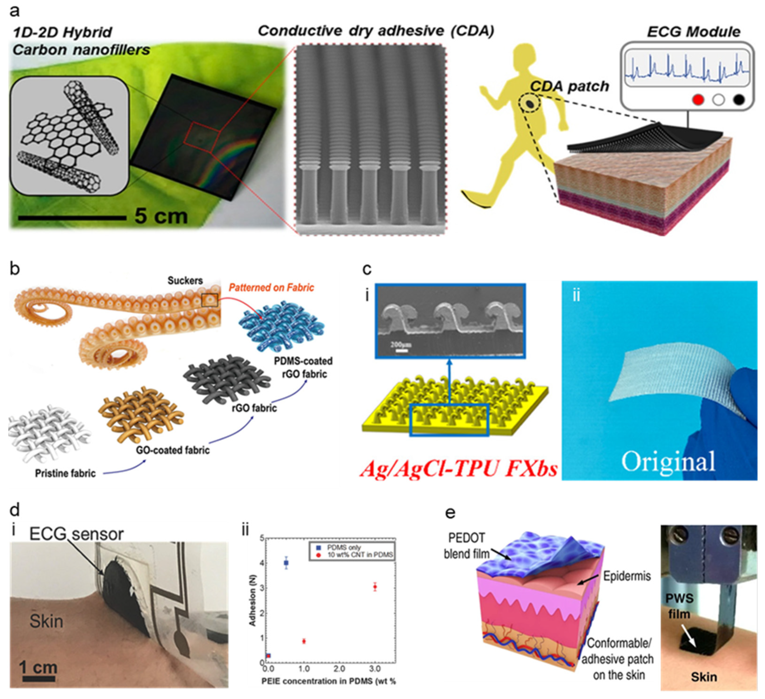 Micromachines 13 00629 g006