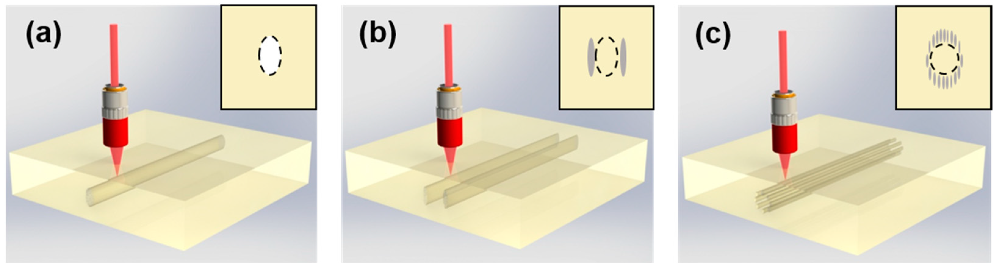 Micromachines 13 00630 g001