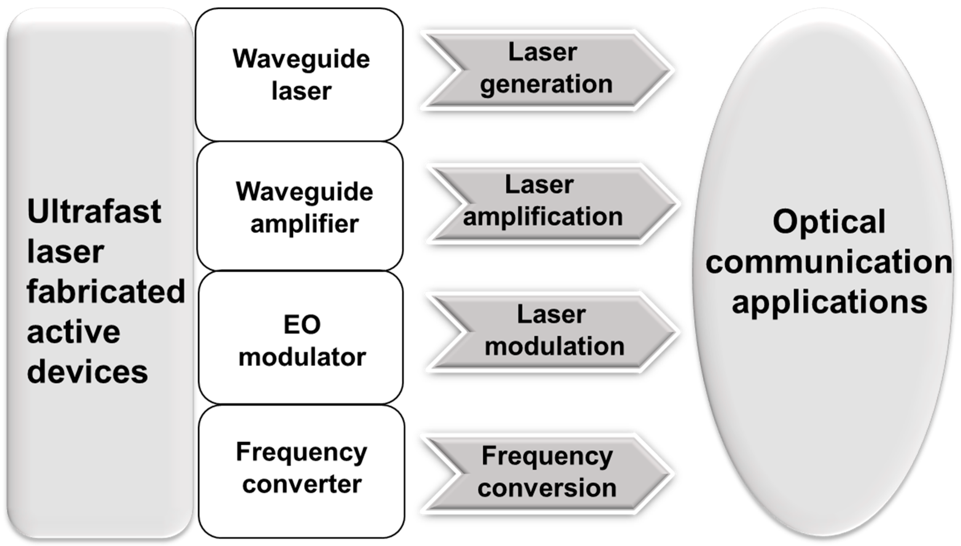 Micromachines 13 00630 g002