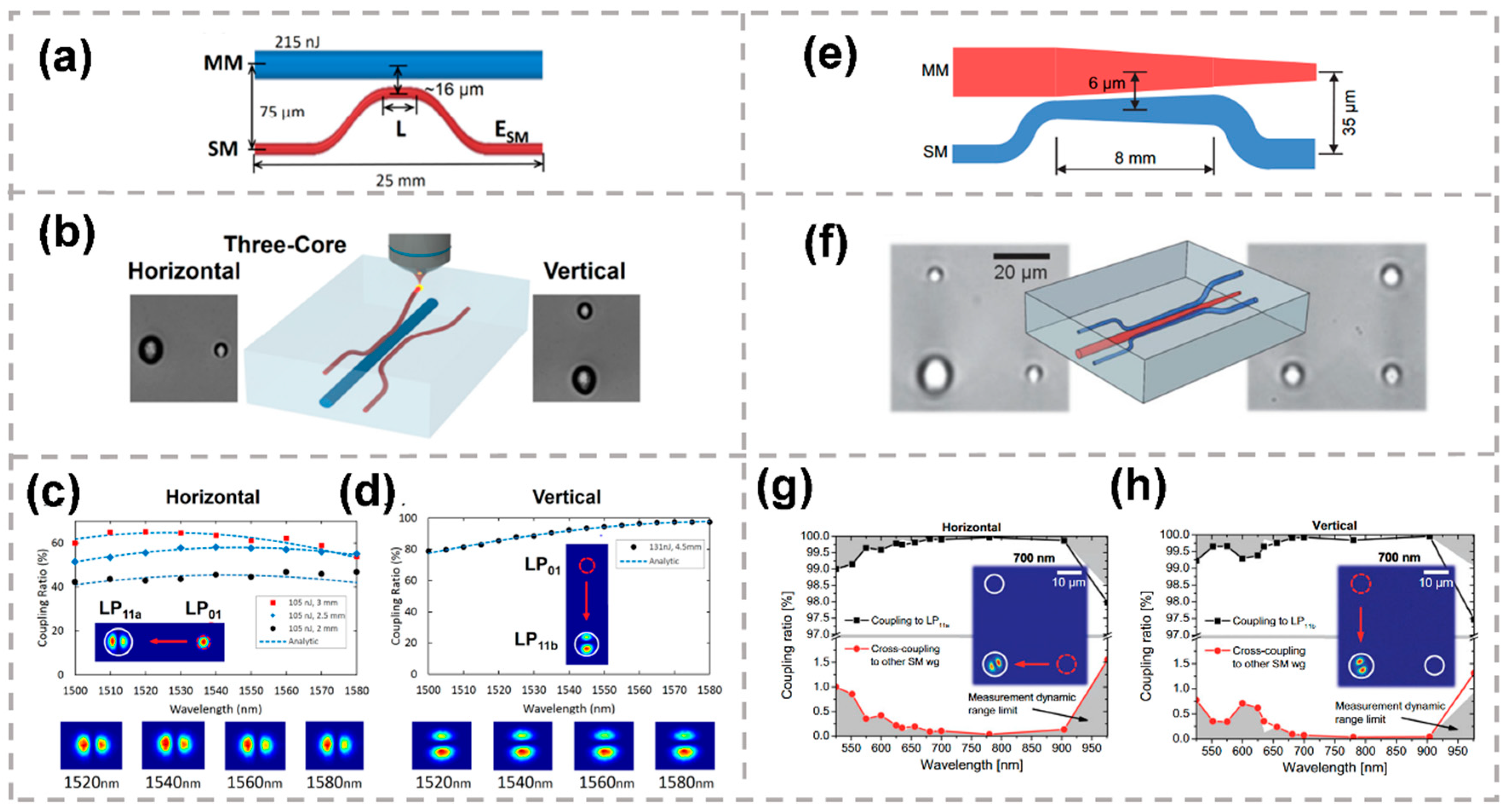 Micromachines 13 00630 g010