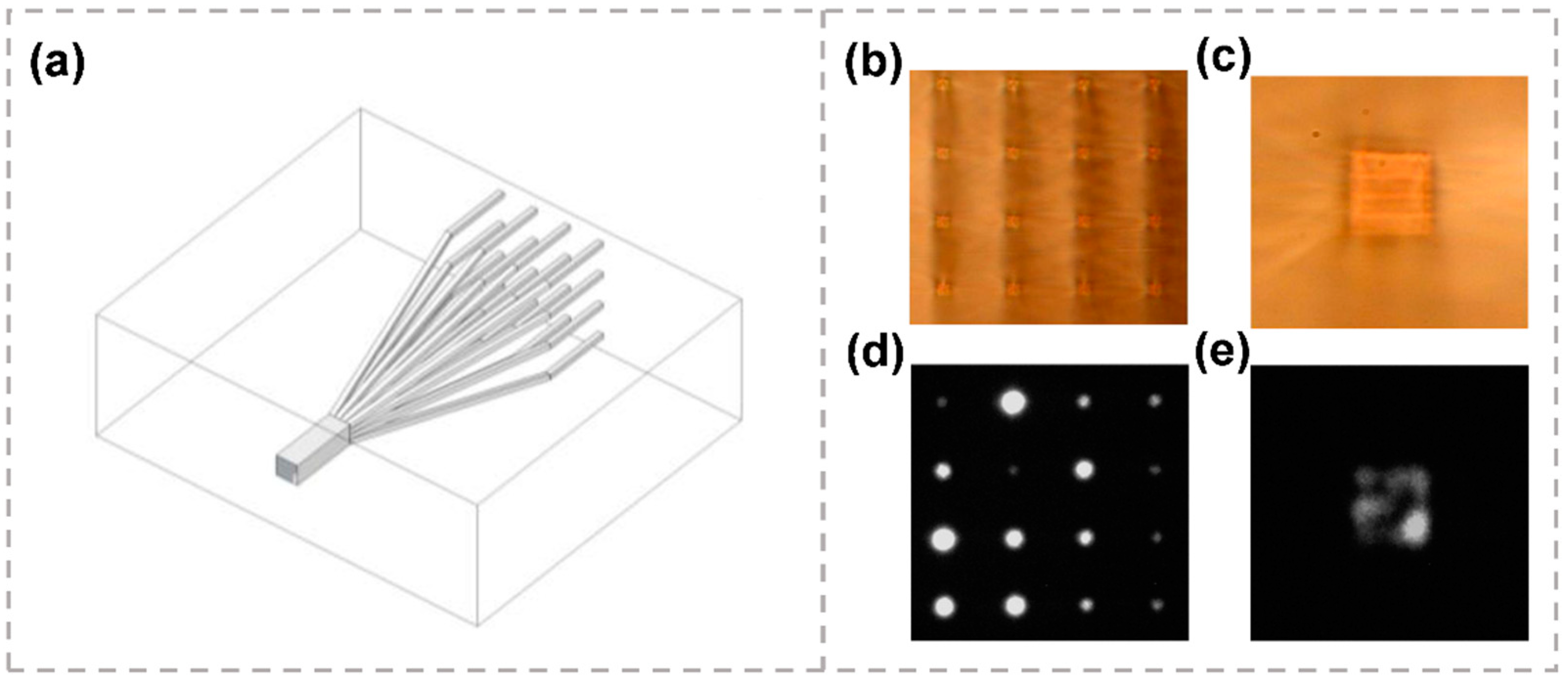 Micromachines 13 00630 g011