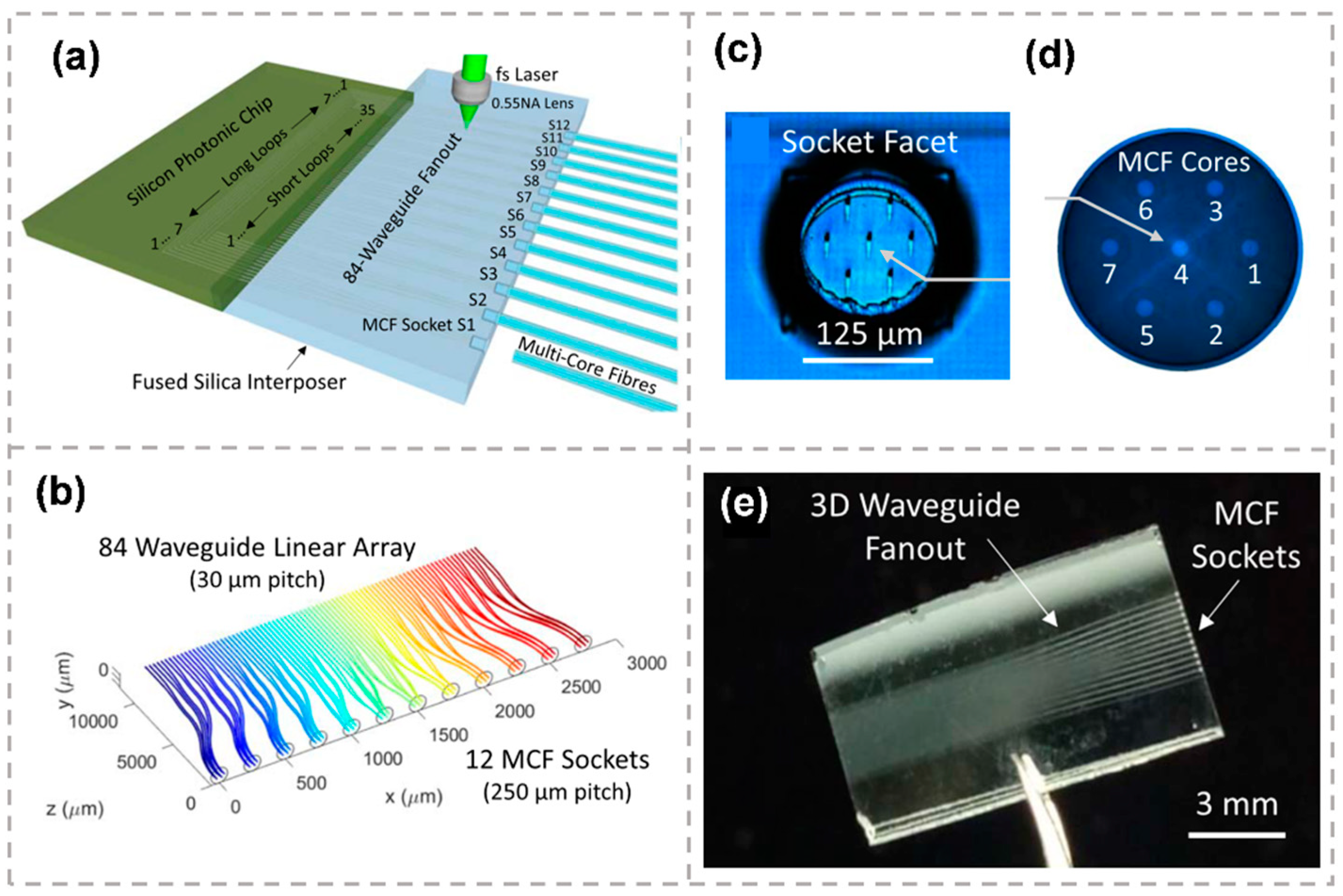 Micromachines 13 00630 g012