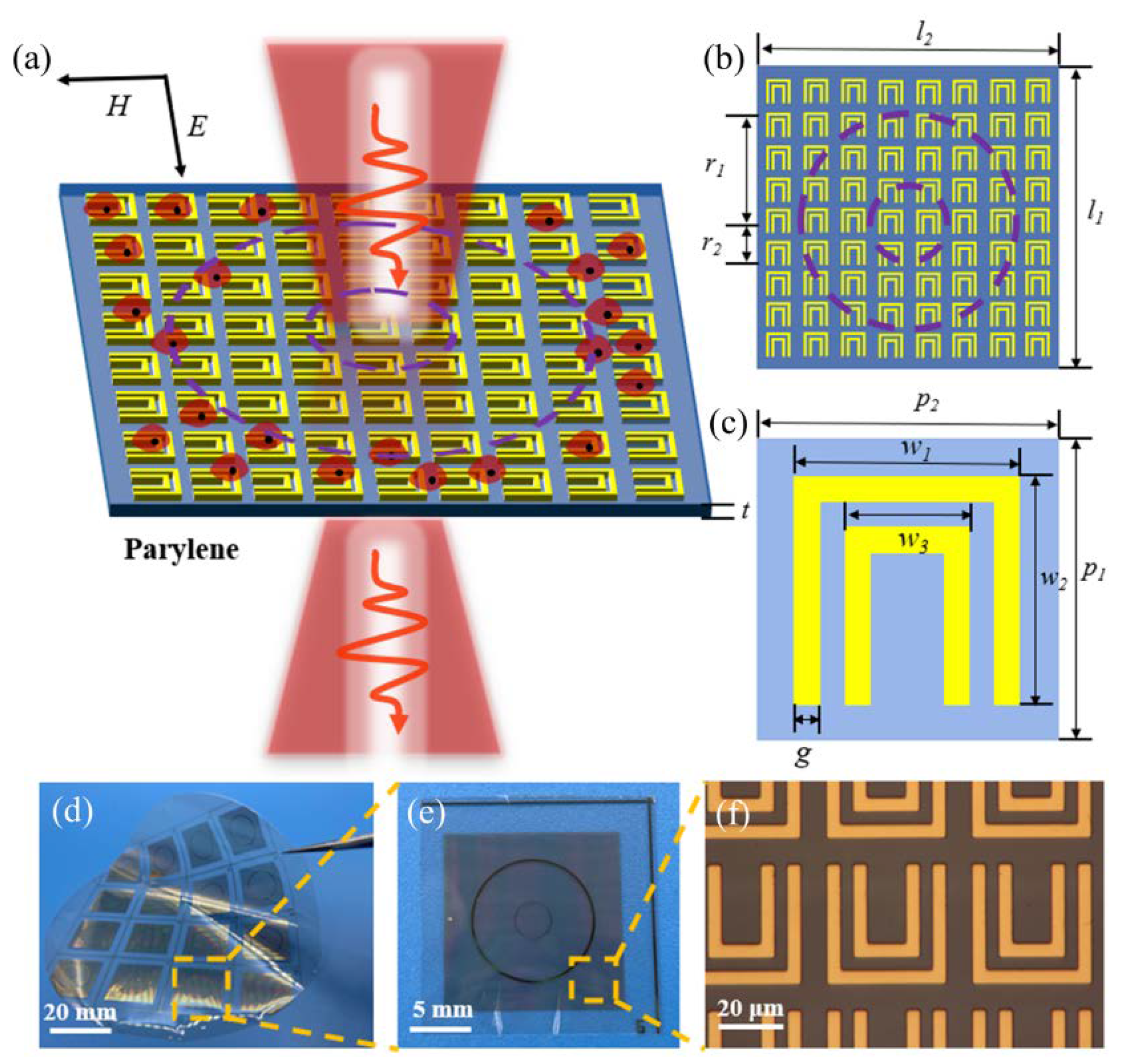 Micromachines 13 00631 g001