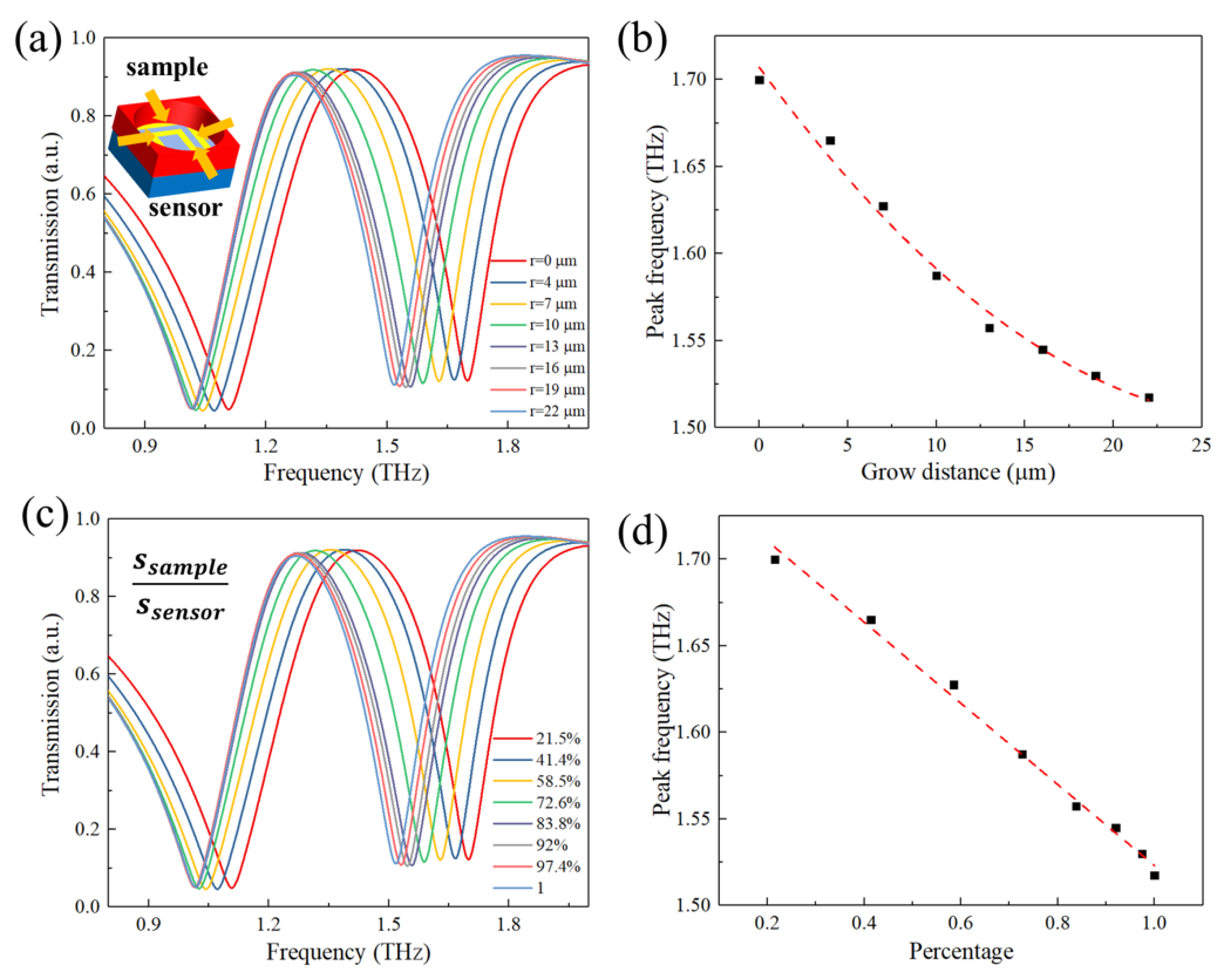 Micromachines 13 00631 g004