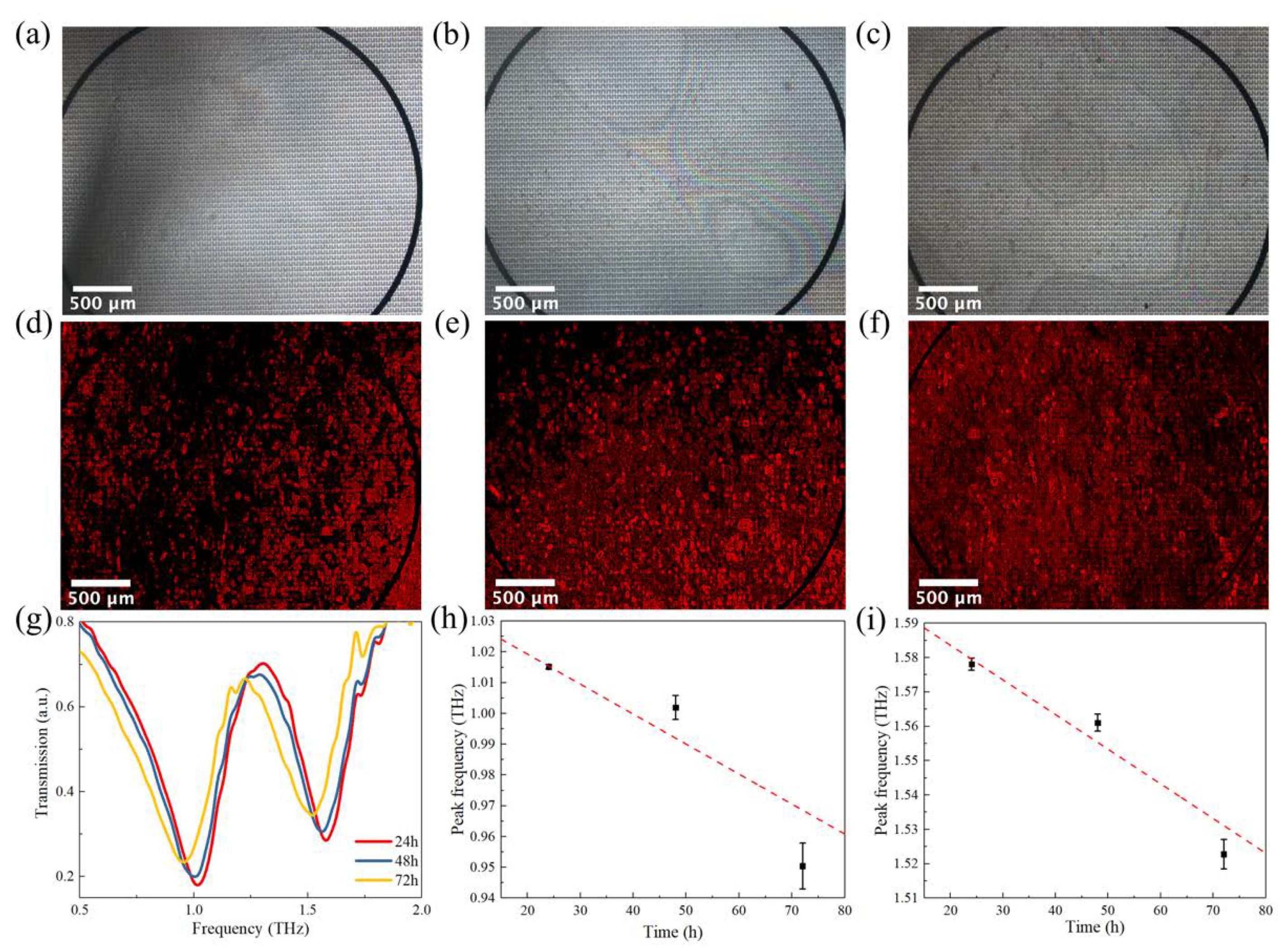 Micromachines 13 00631 g005