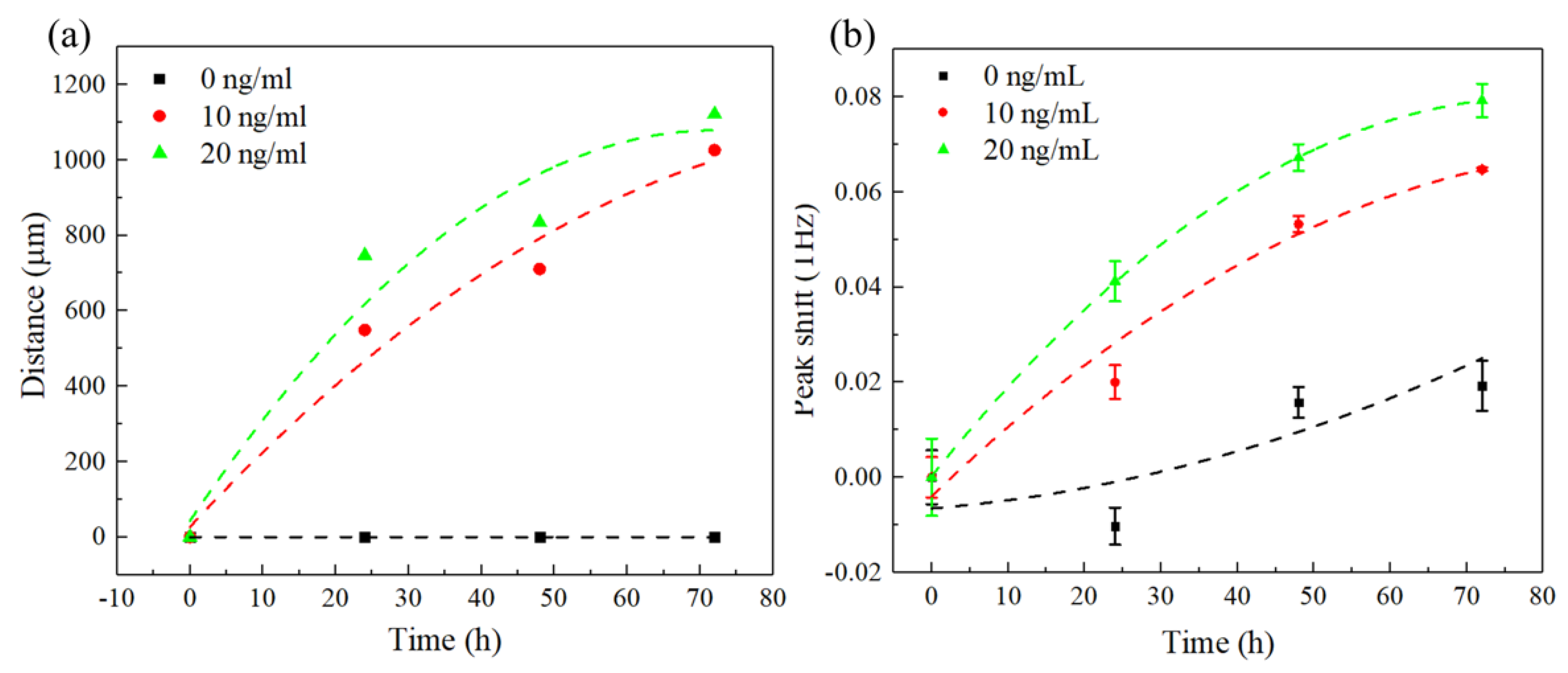 Micromachines 13 00631 g008