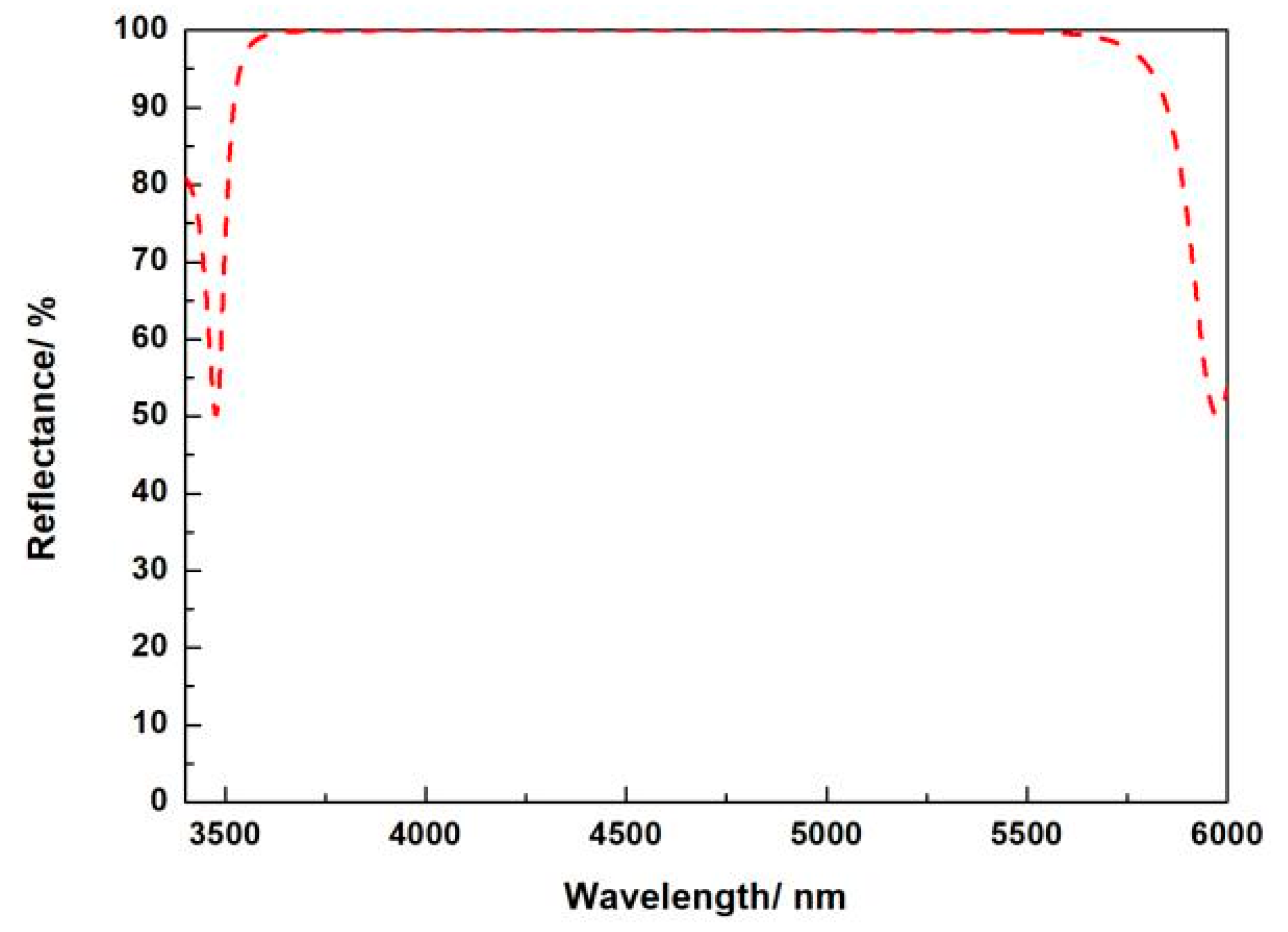 Micromachines 13 00632 g002