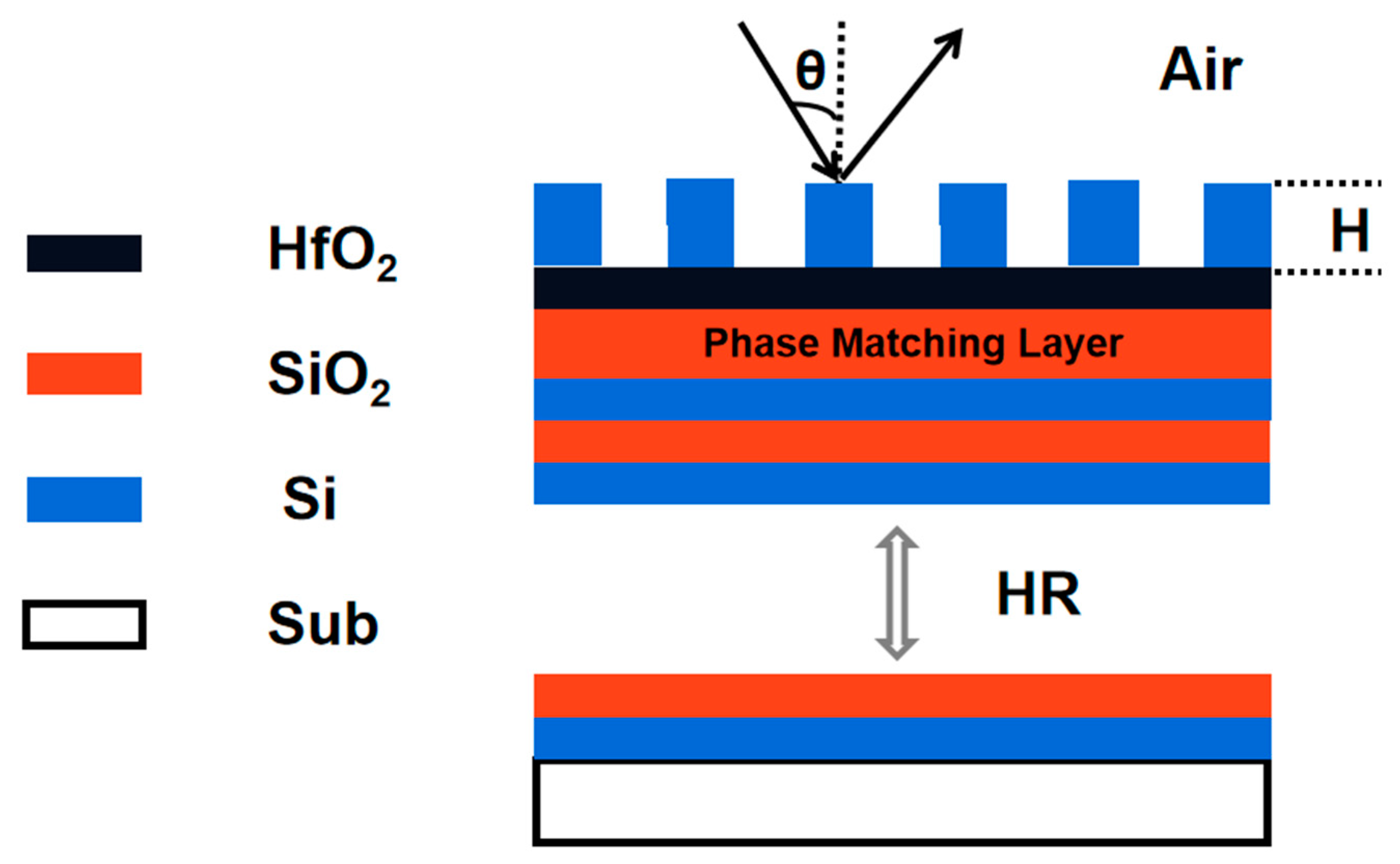 Micromachines 13 00632 g003