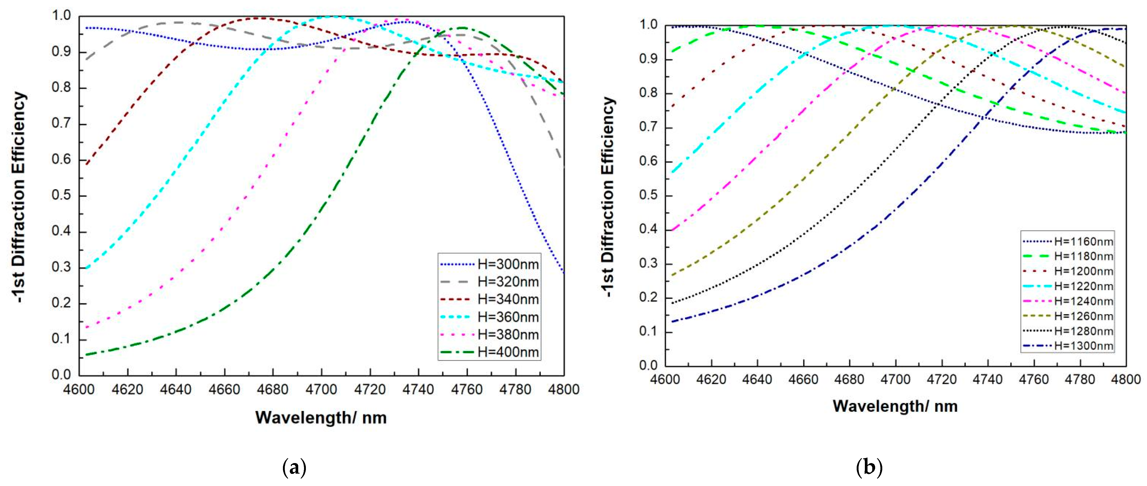 Micromachines 13 00632 g004