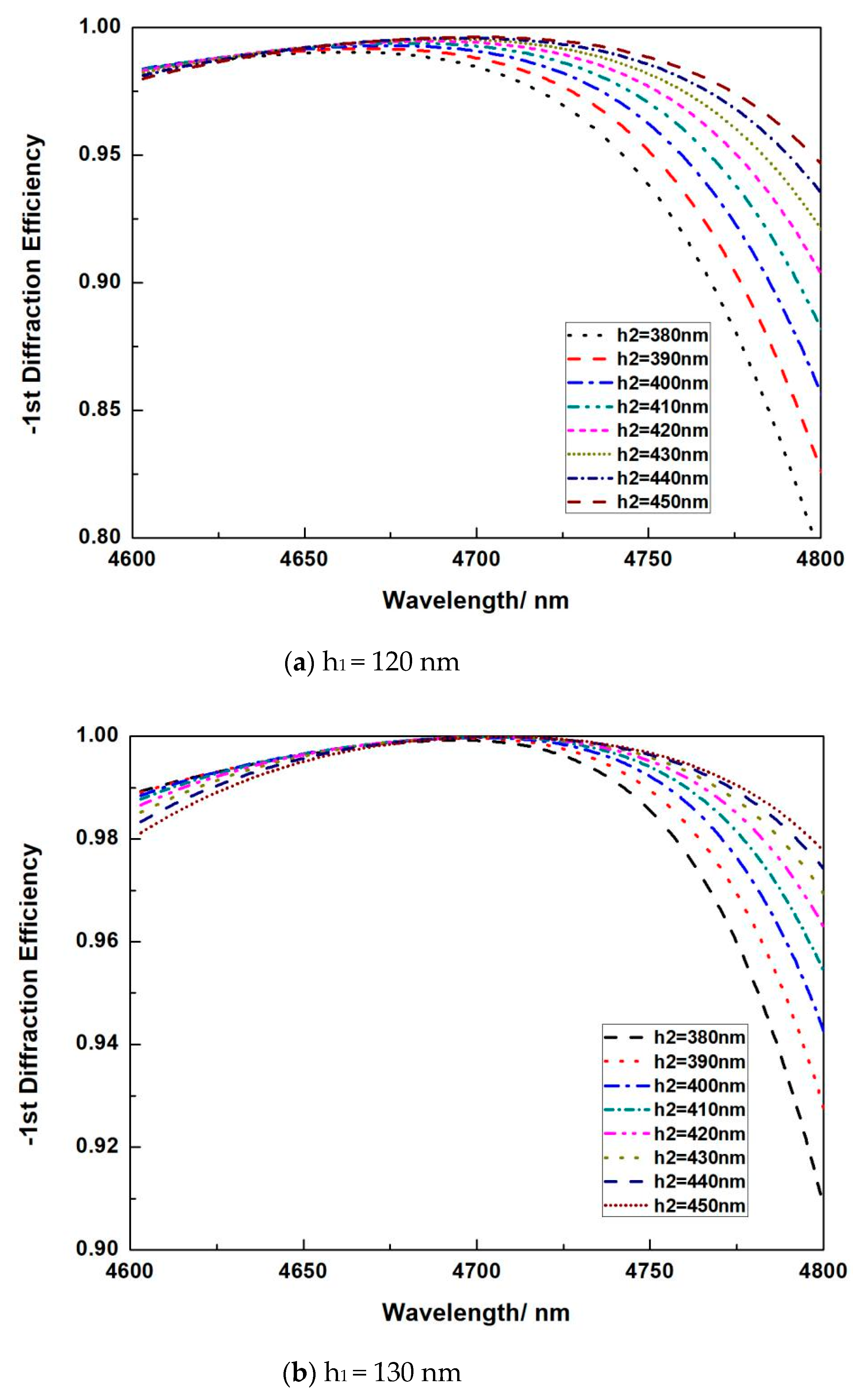 Micromachines 13 00632 g005a