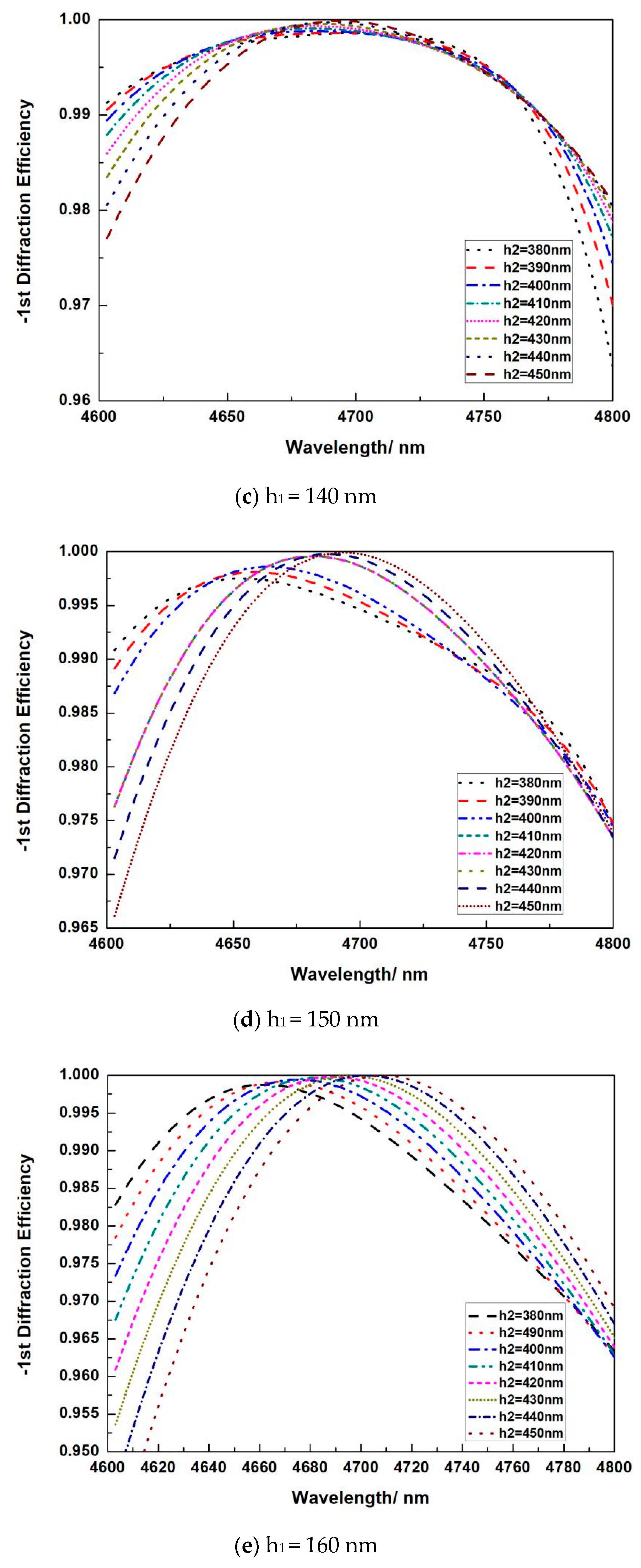 Micromachines 13 00632 g005b