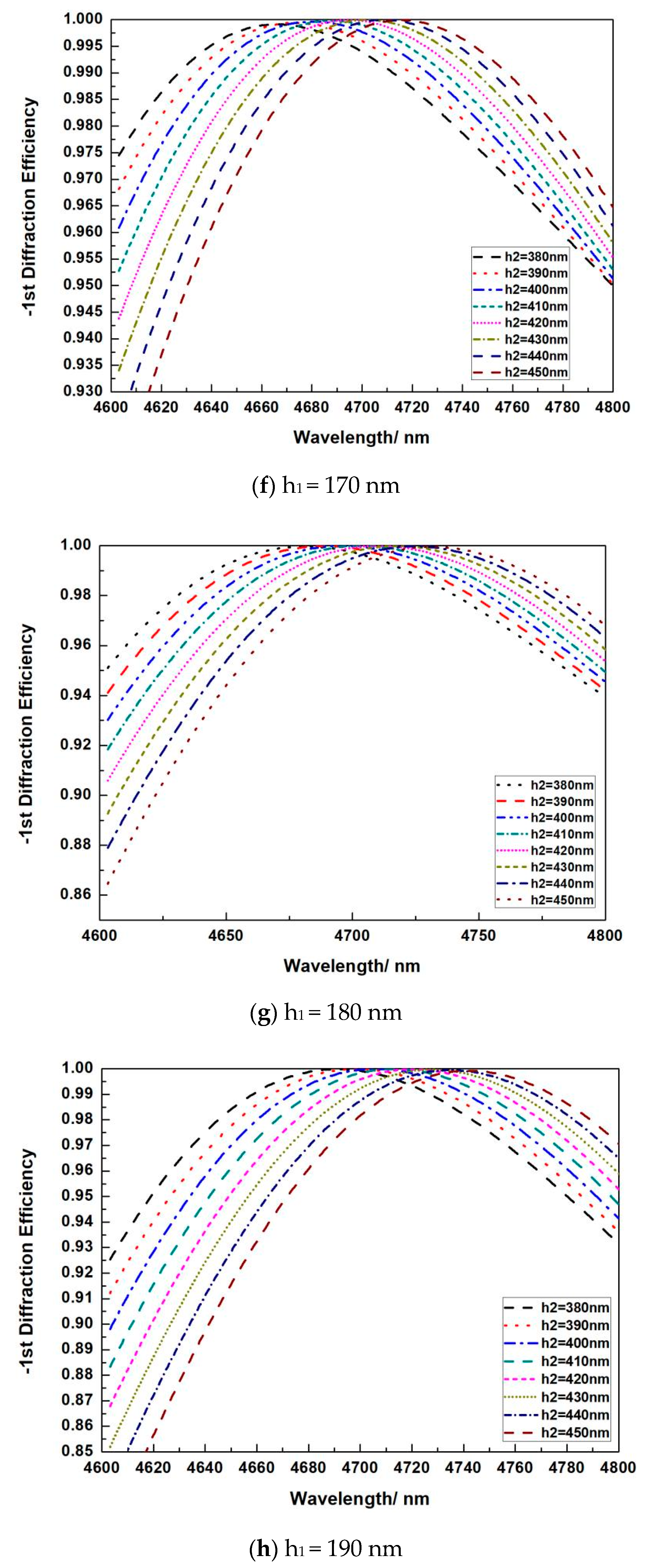 Micromachines 13 00632 g005c