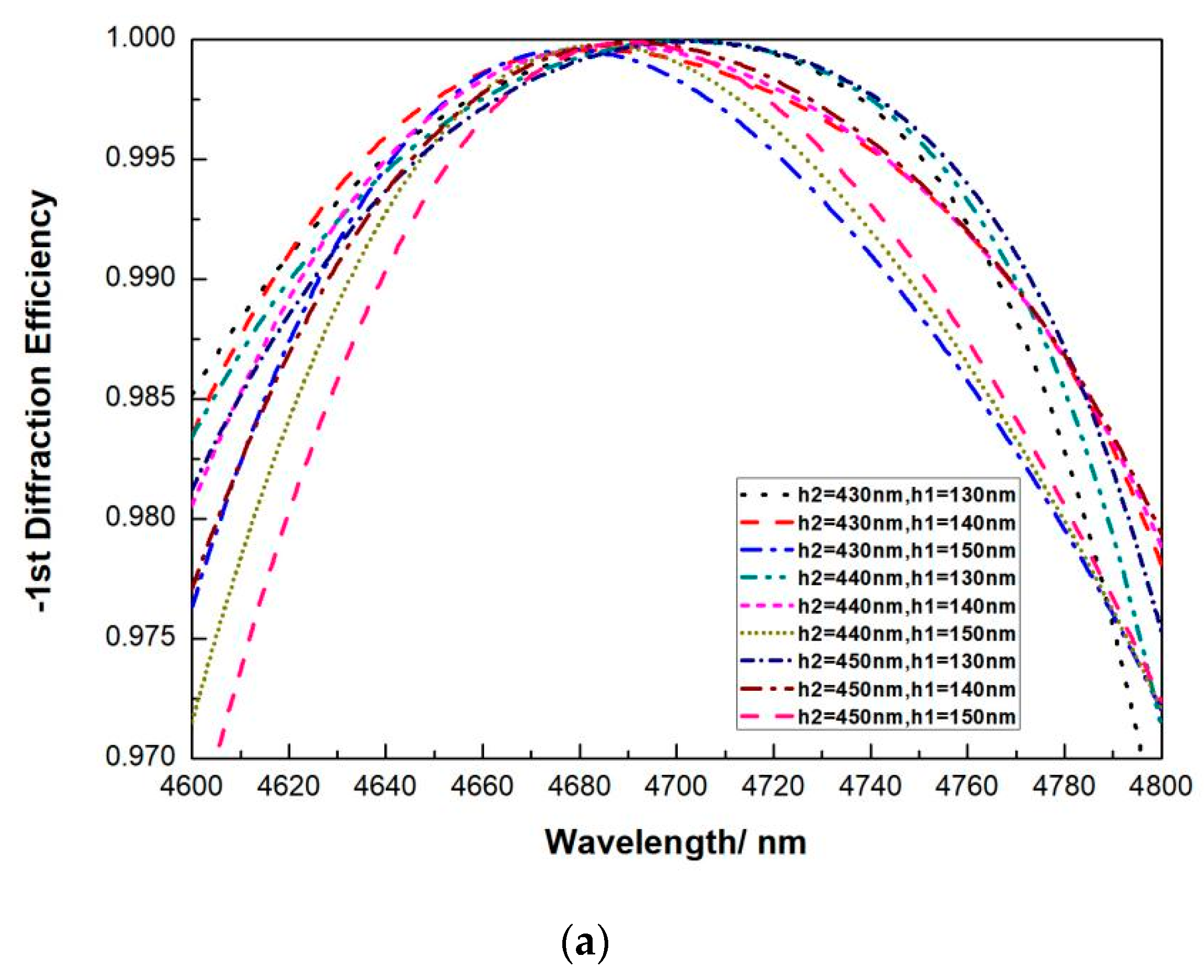 Micromachines 13 00632 g006a