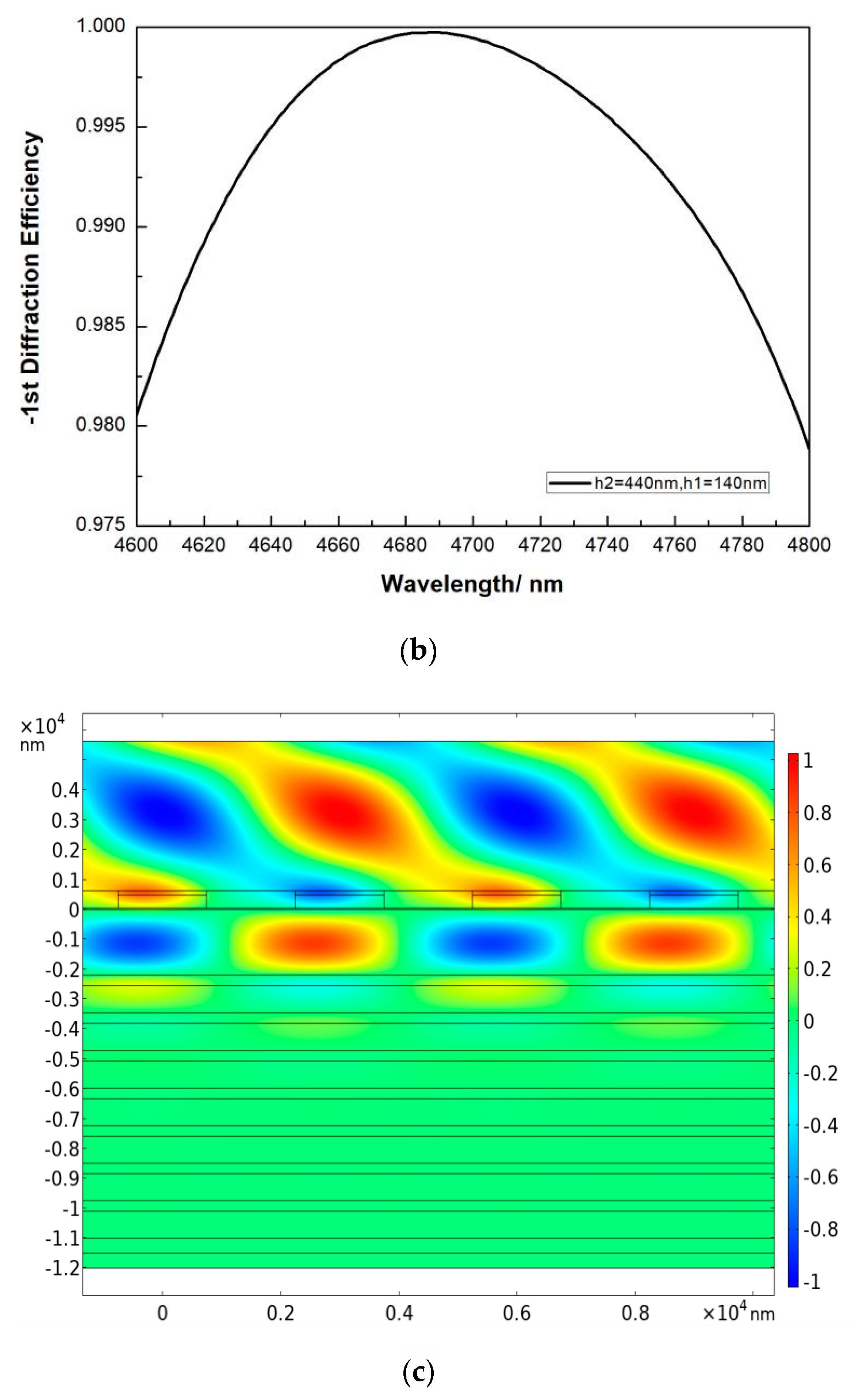 Micromachines 13 00632 g006b